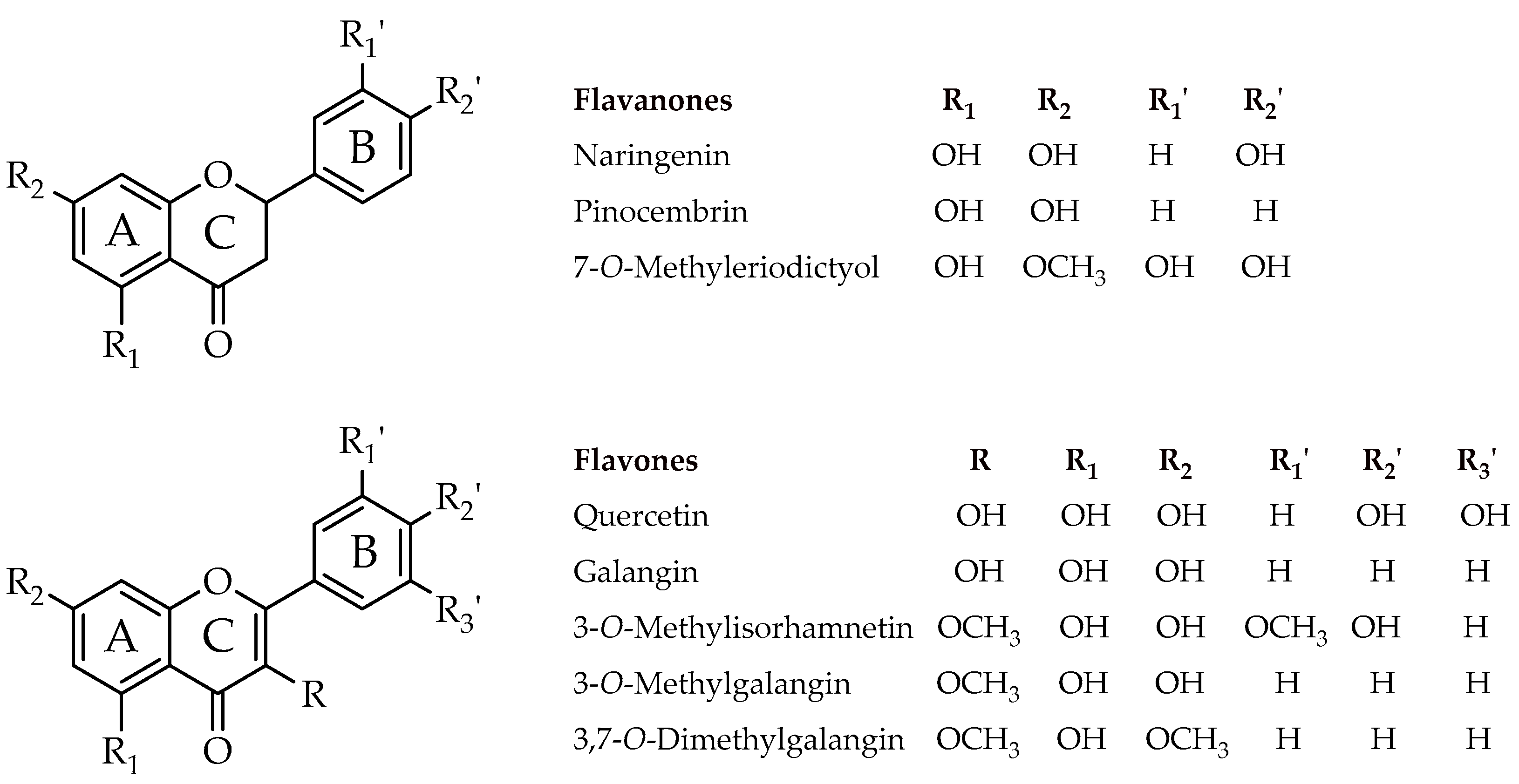 Molecules 22 00608 g001