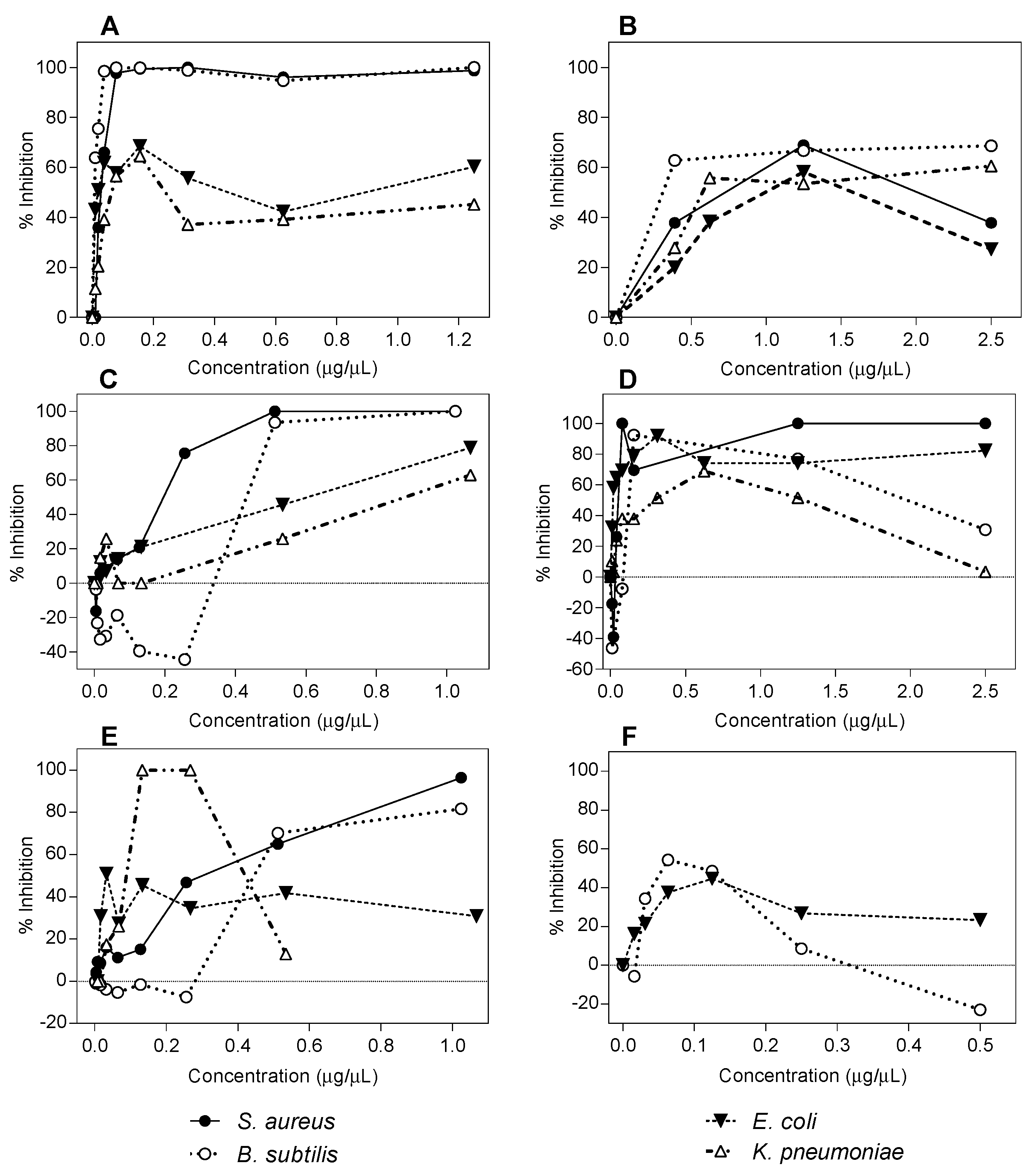 Molecules 22 00608 g002