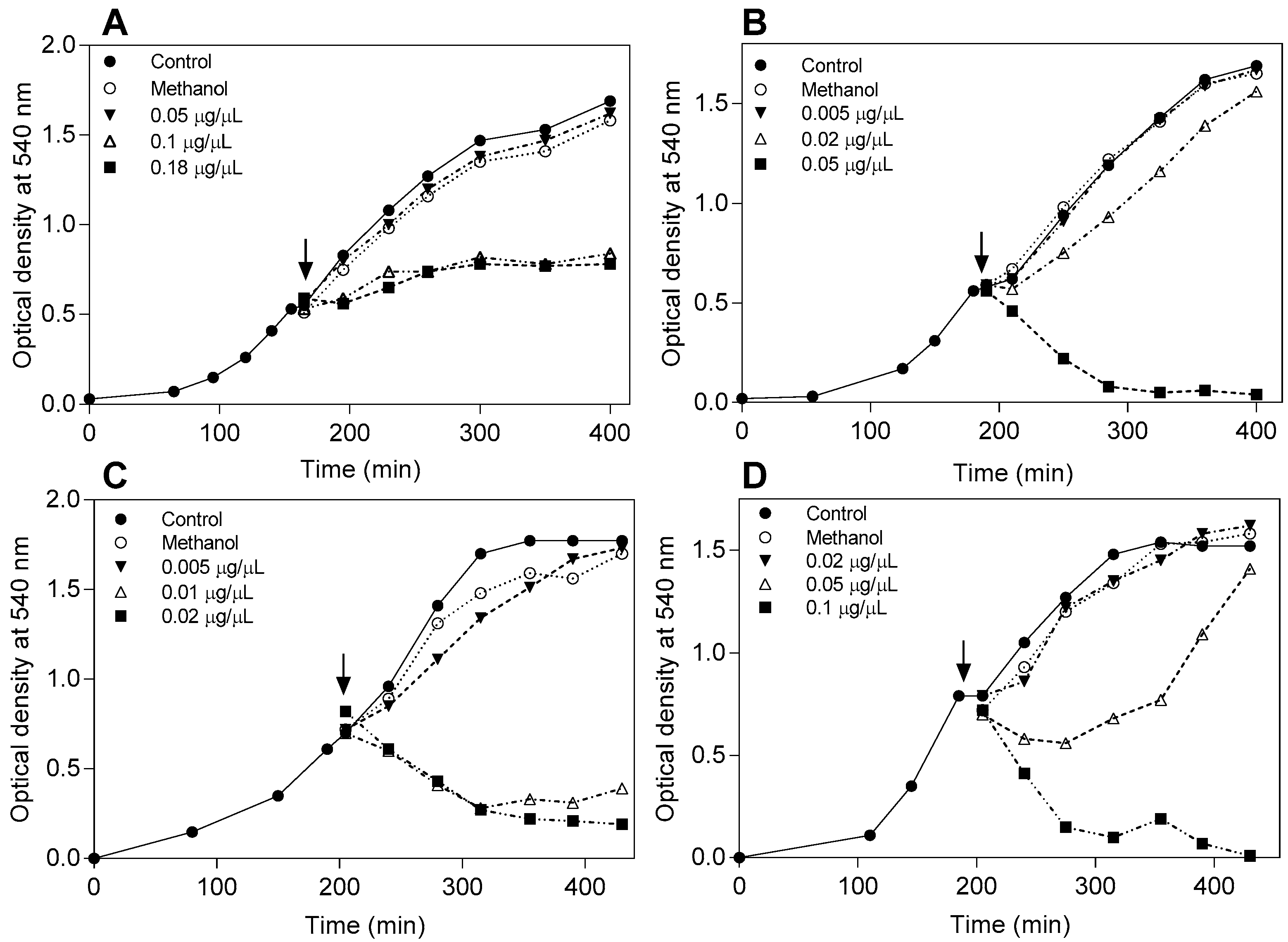 Molecules 22 00608 g003