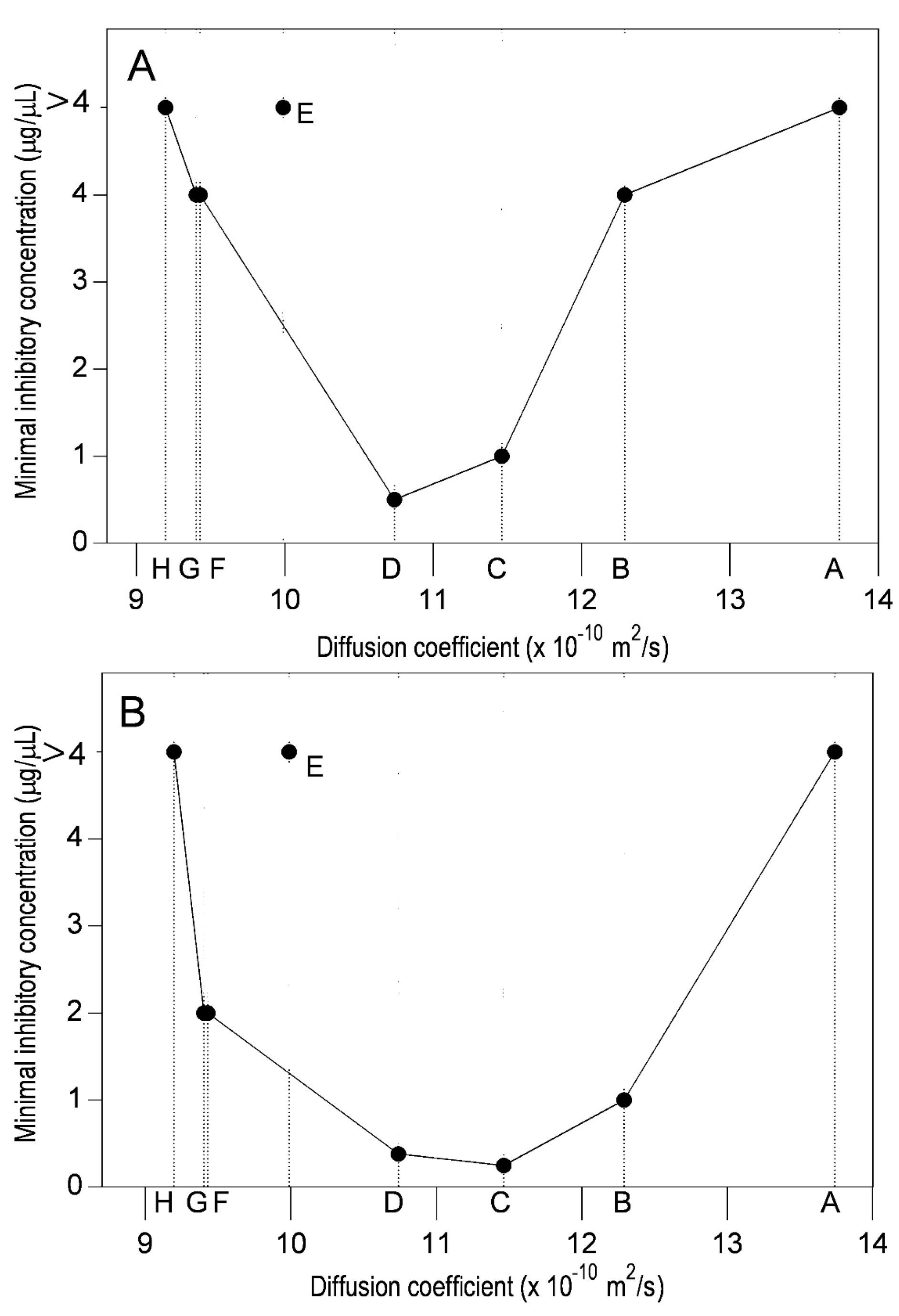 Molecules 22 00608 g004