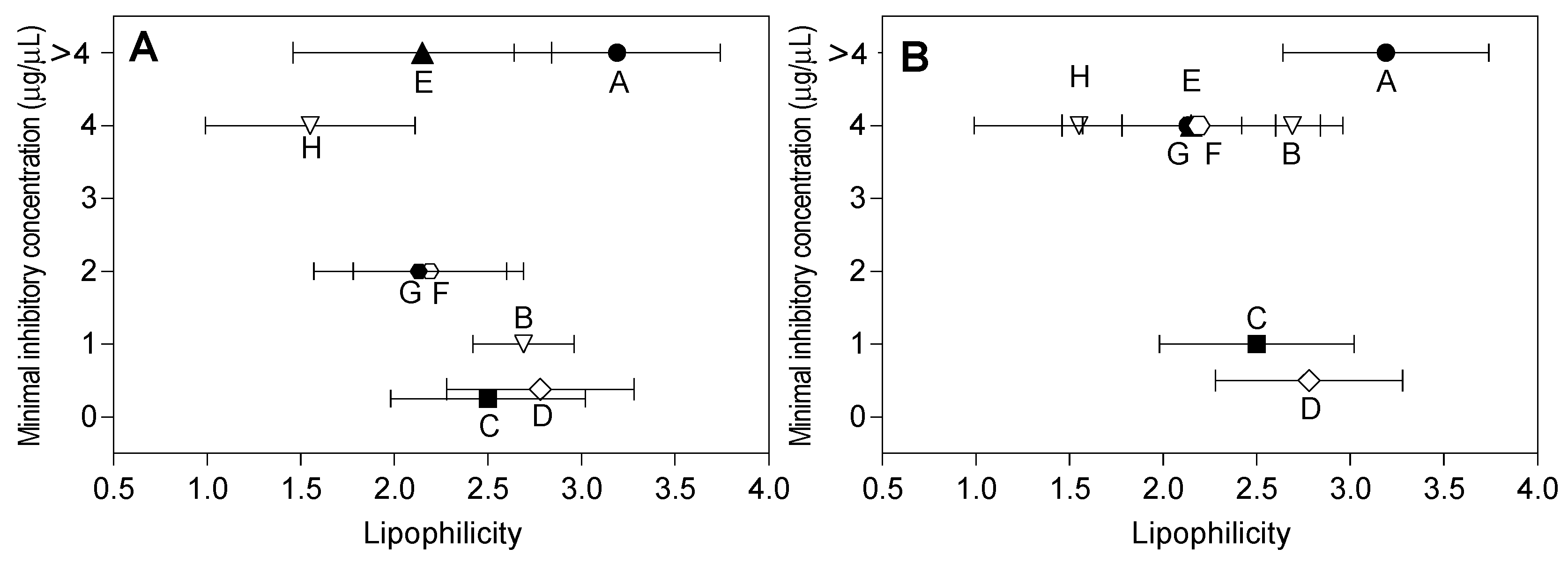 Molecules 22 00608 g005