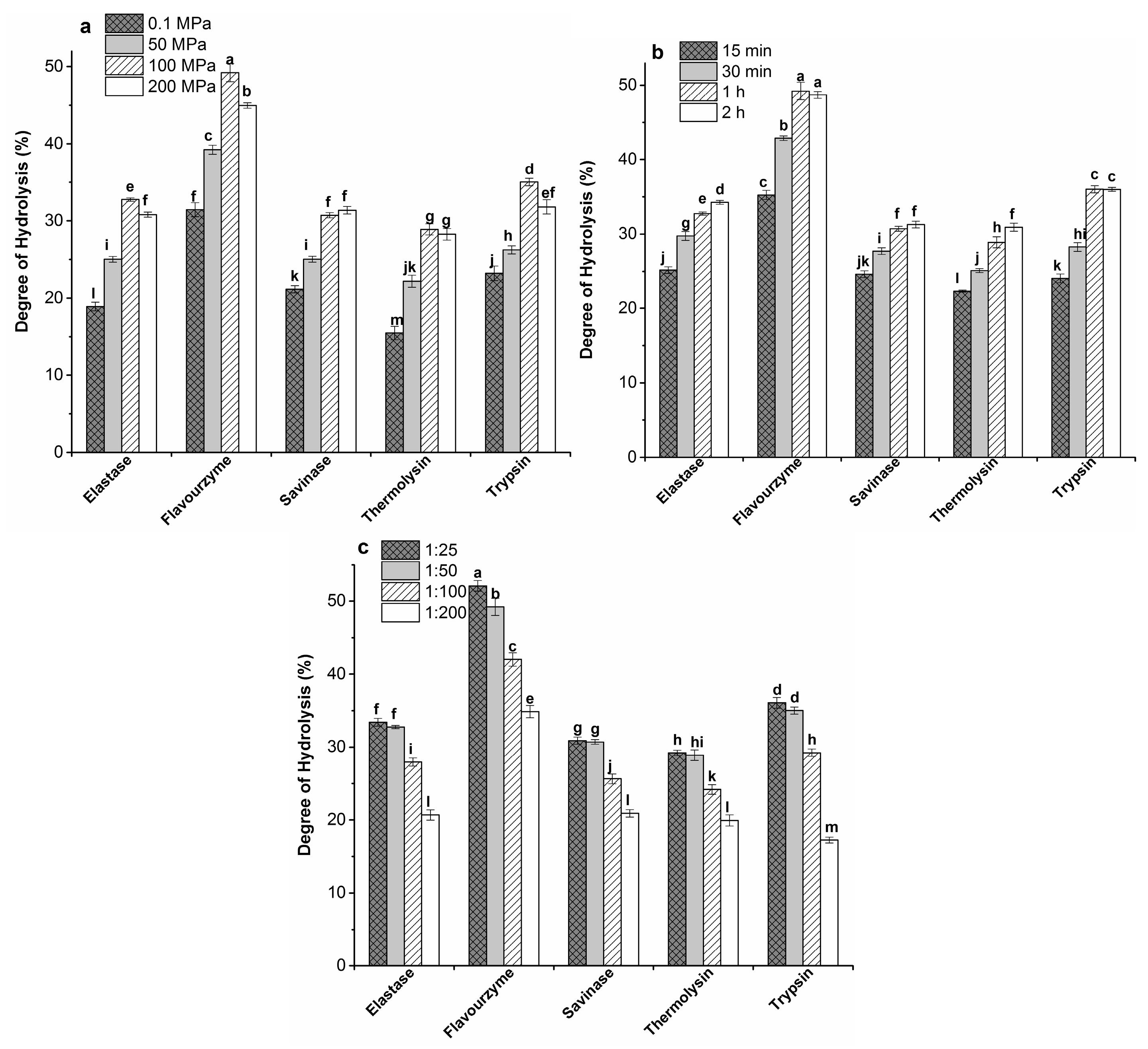 Molecules 22 00609 g001