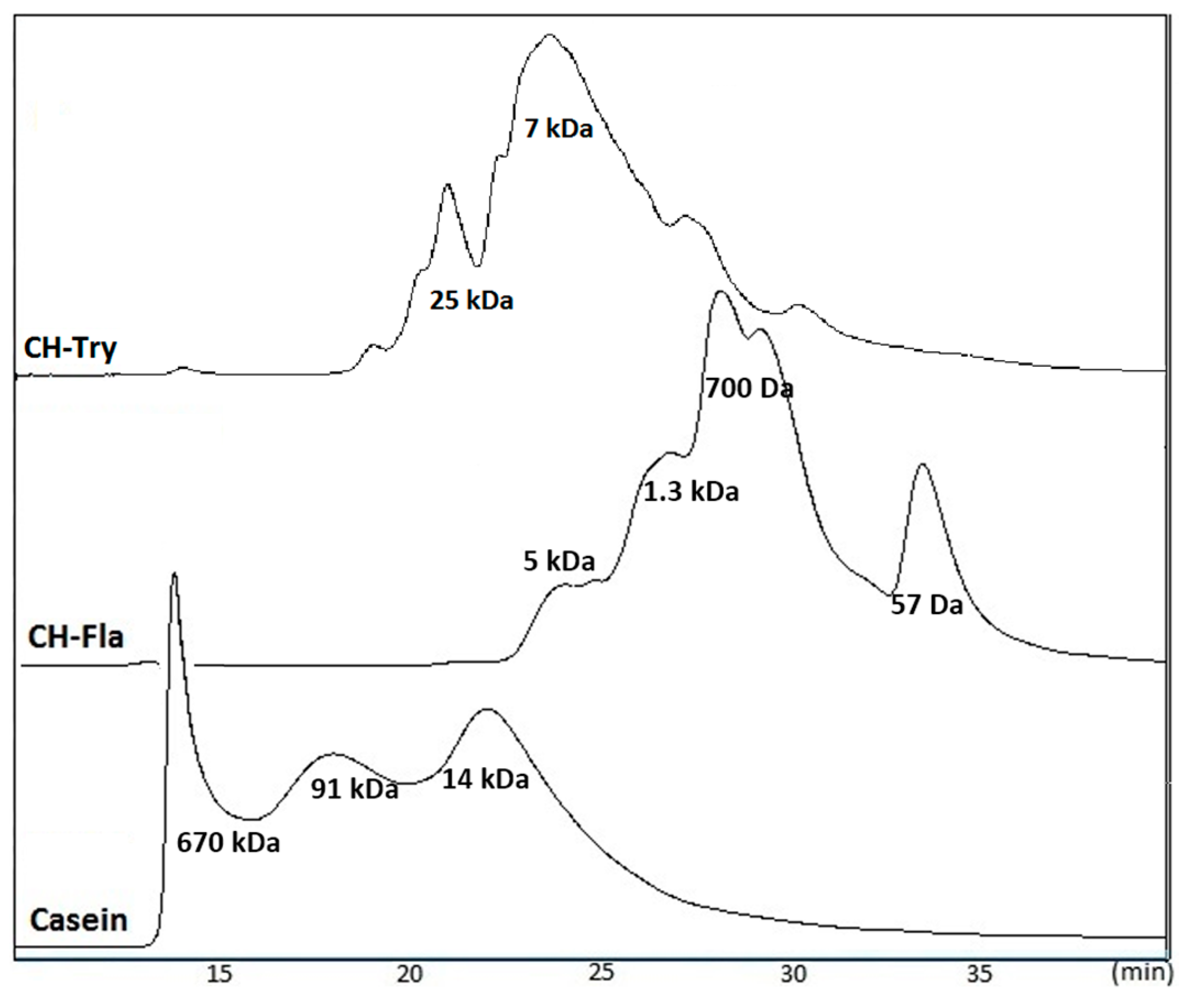 Molecules 22 00609 g002