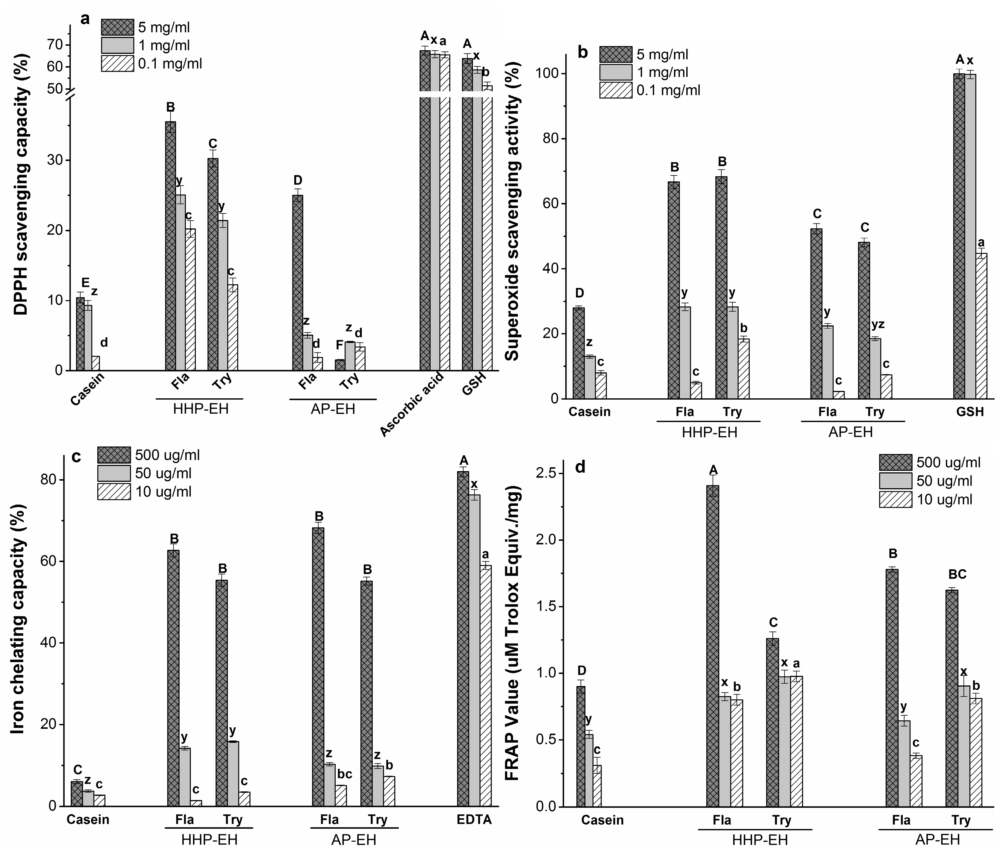 Molecules 22 00609 g003