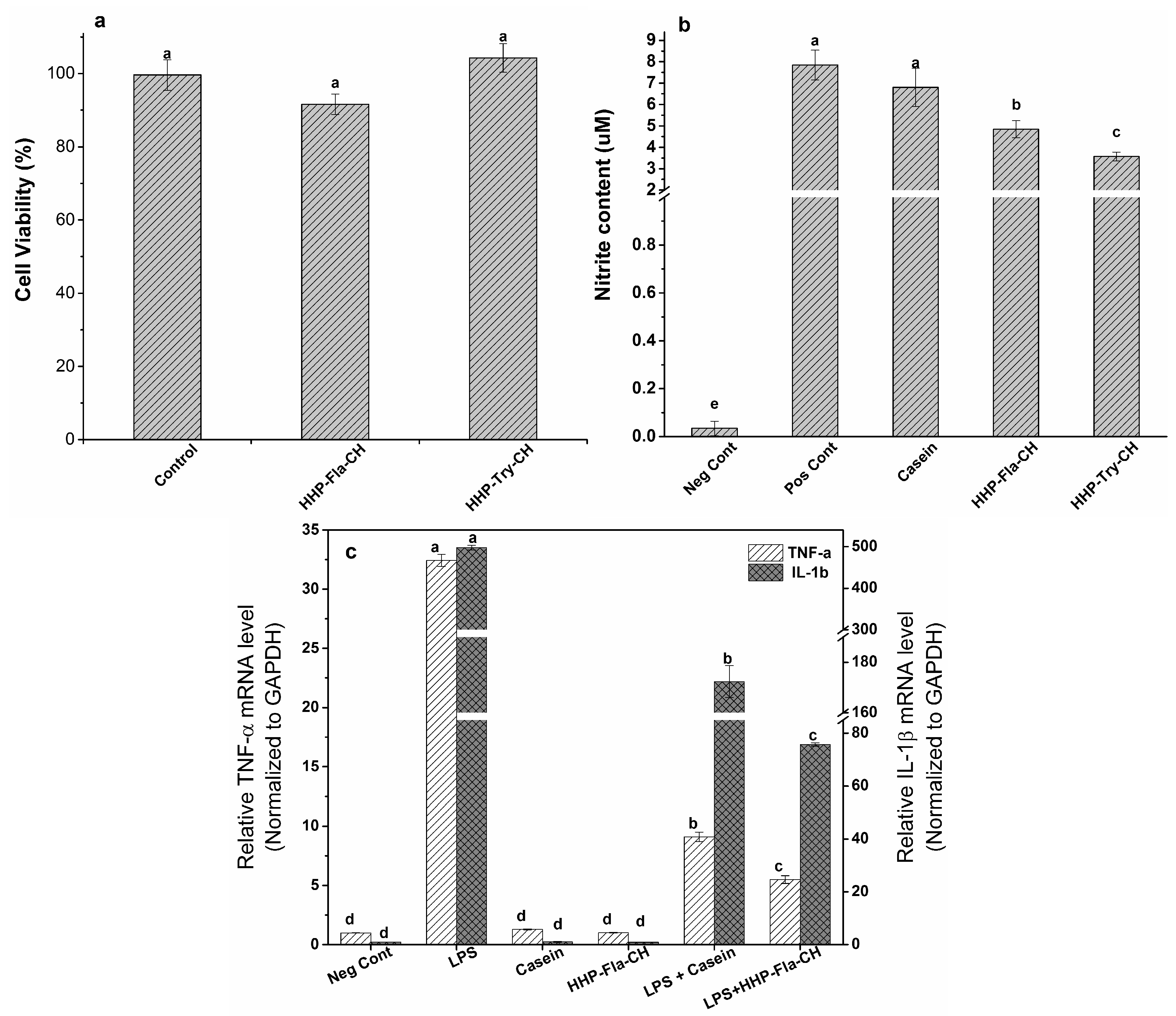 Molecules 22 00609 g004