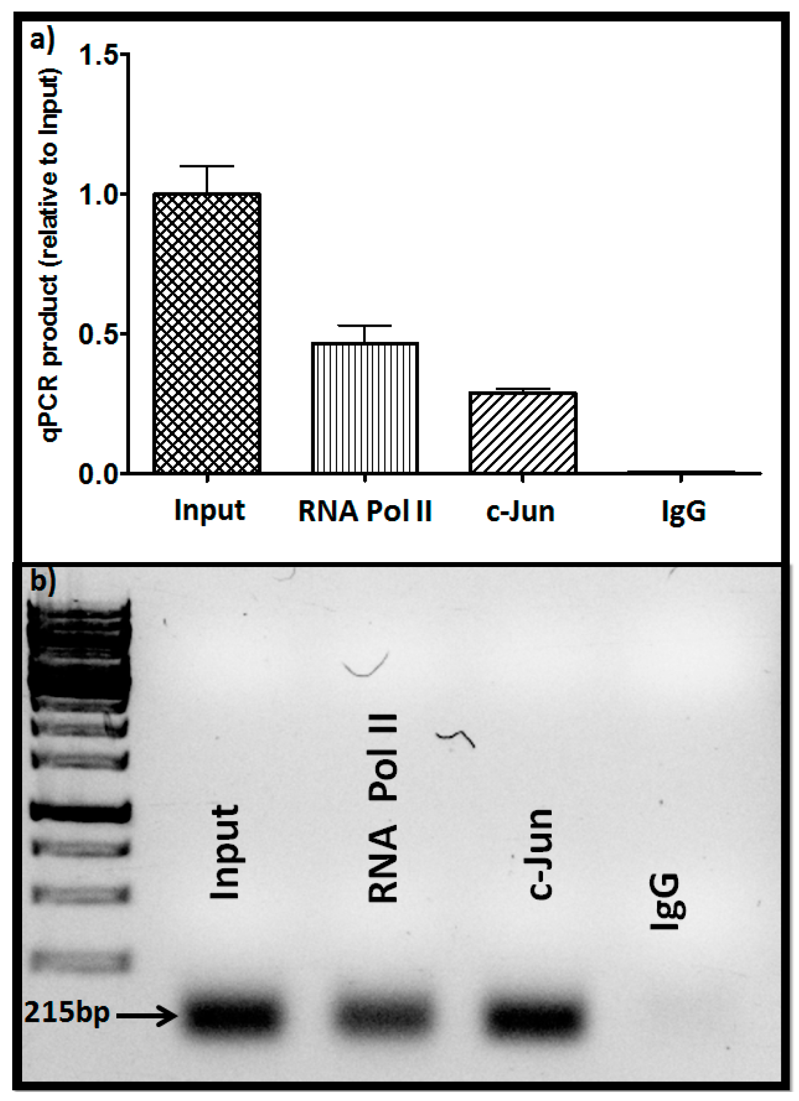 Molecules 22 00612 g004