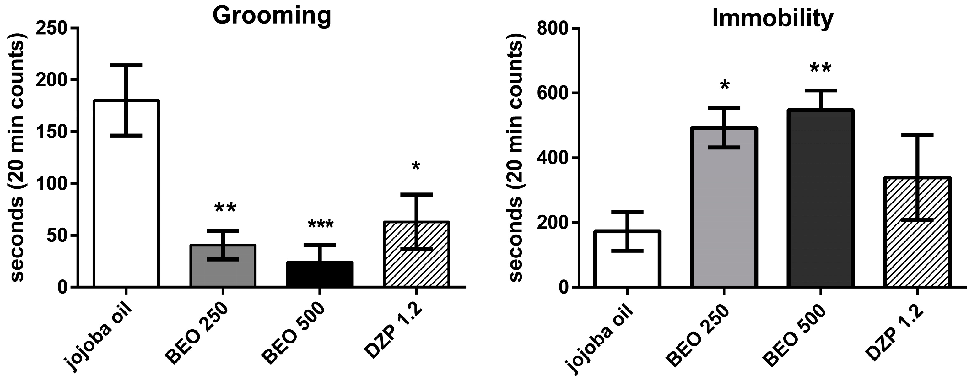 Molecules 22 00614 g003