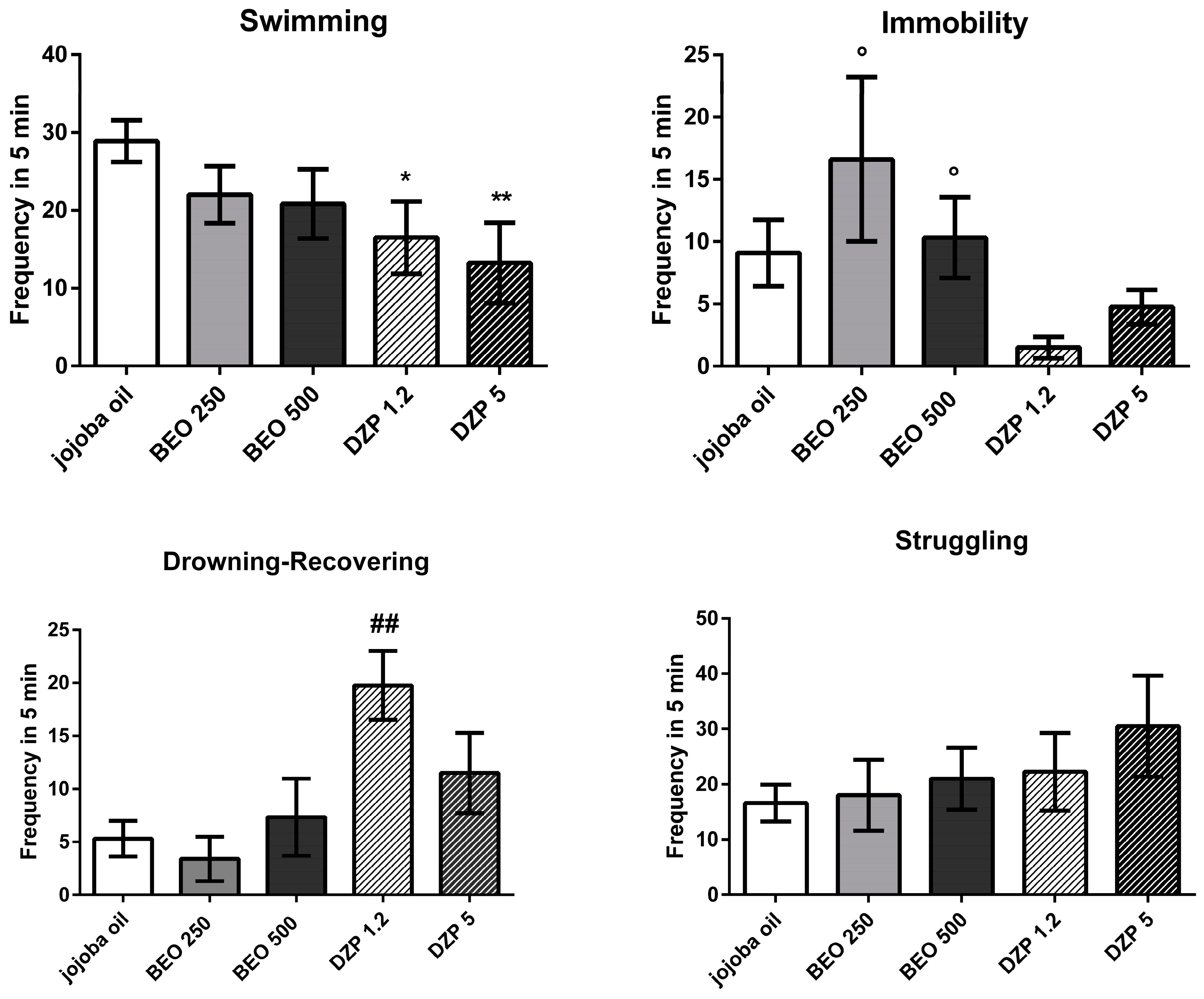 Molecules 22 00614 g005