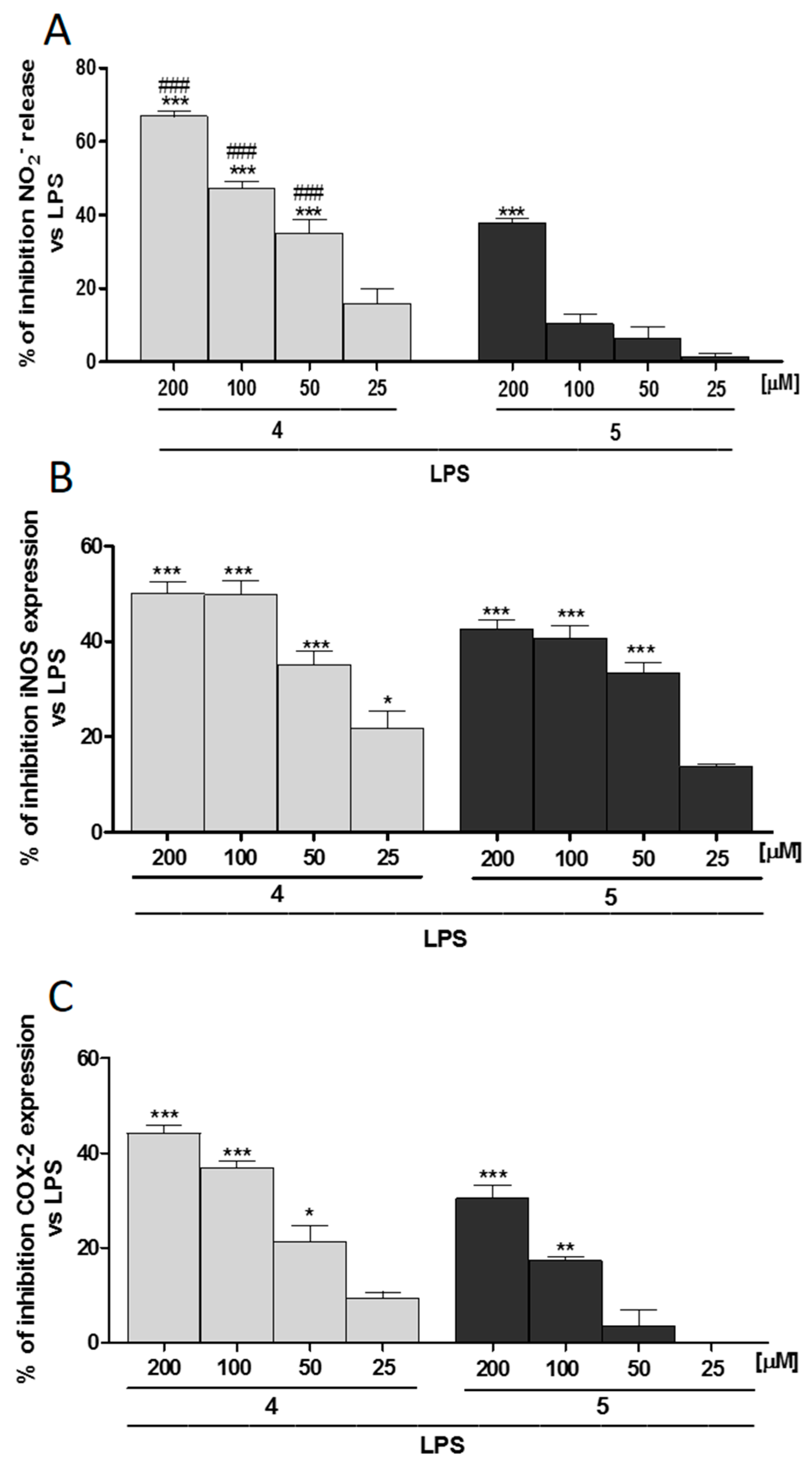 Molecules 22 00616 g004