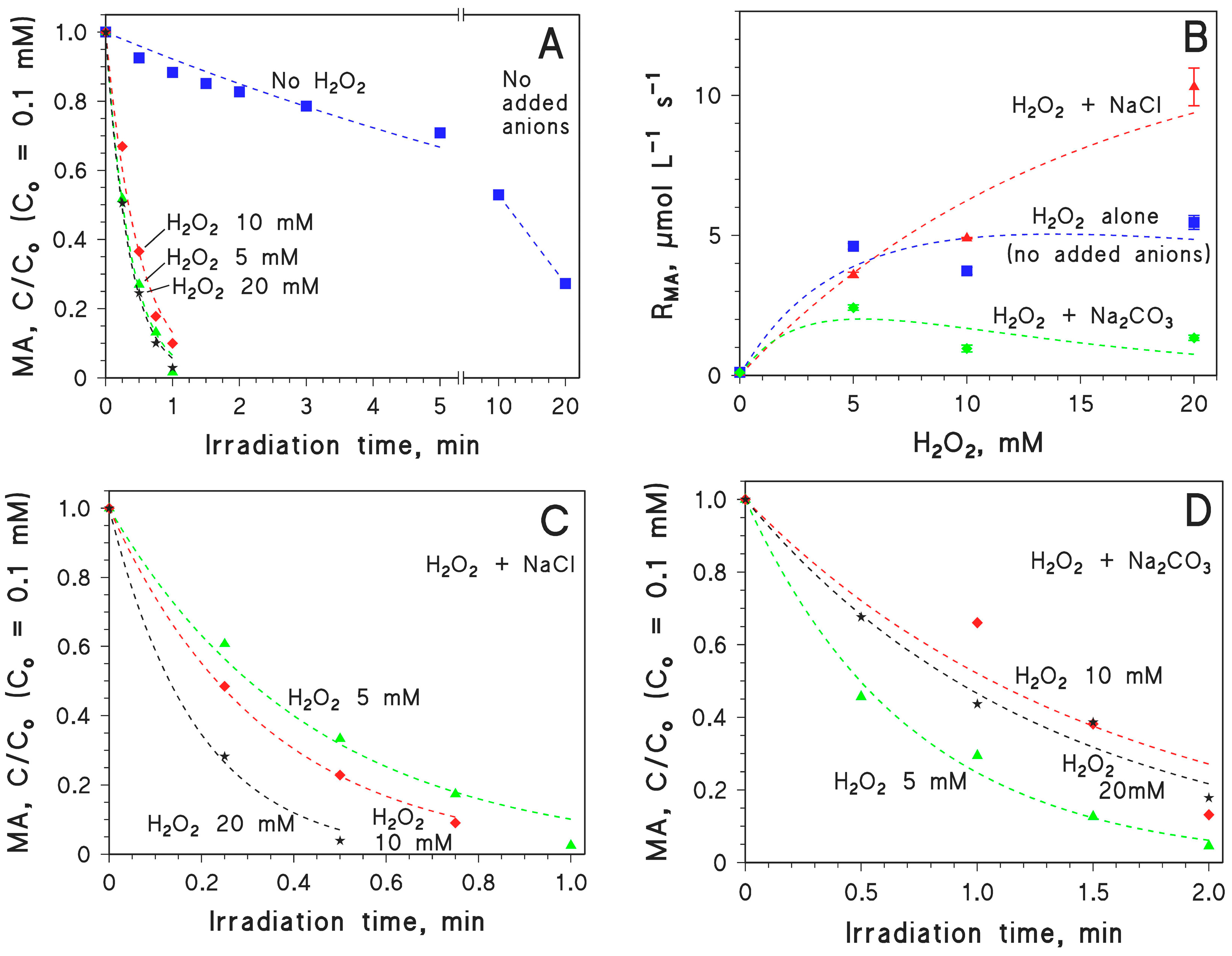 Molecules 22 00619 g002