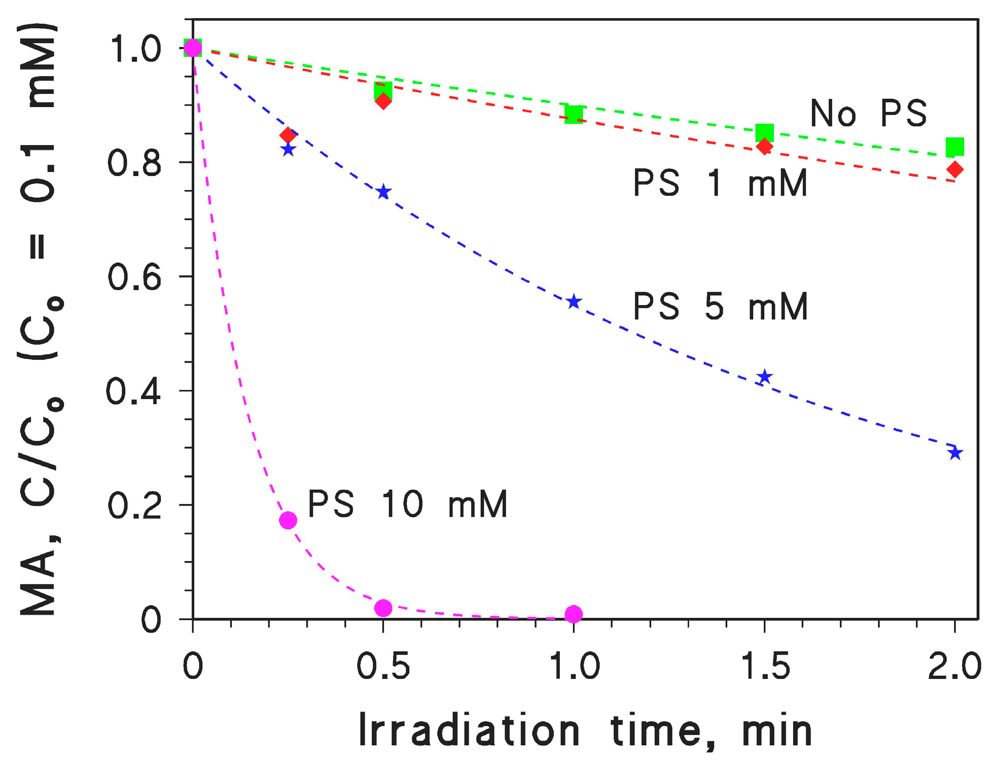 Molecules 22 00619 g003