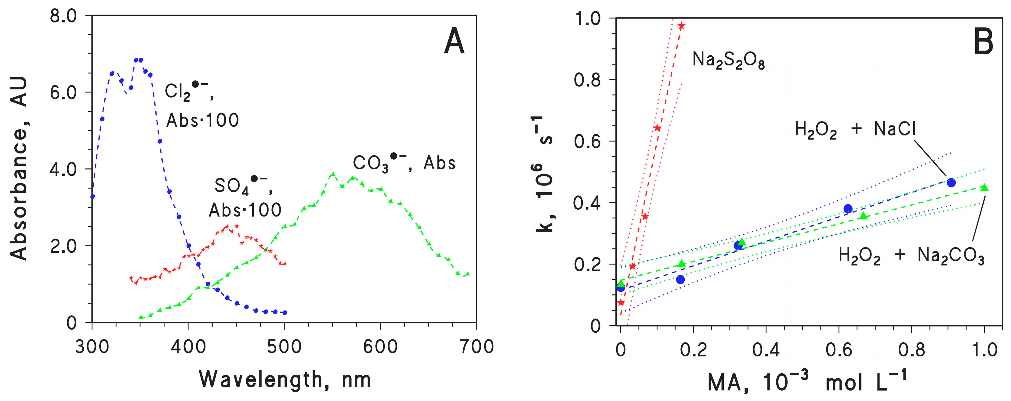 Molecules 22 00619 g004