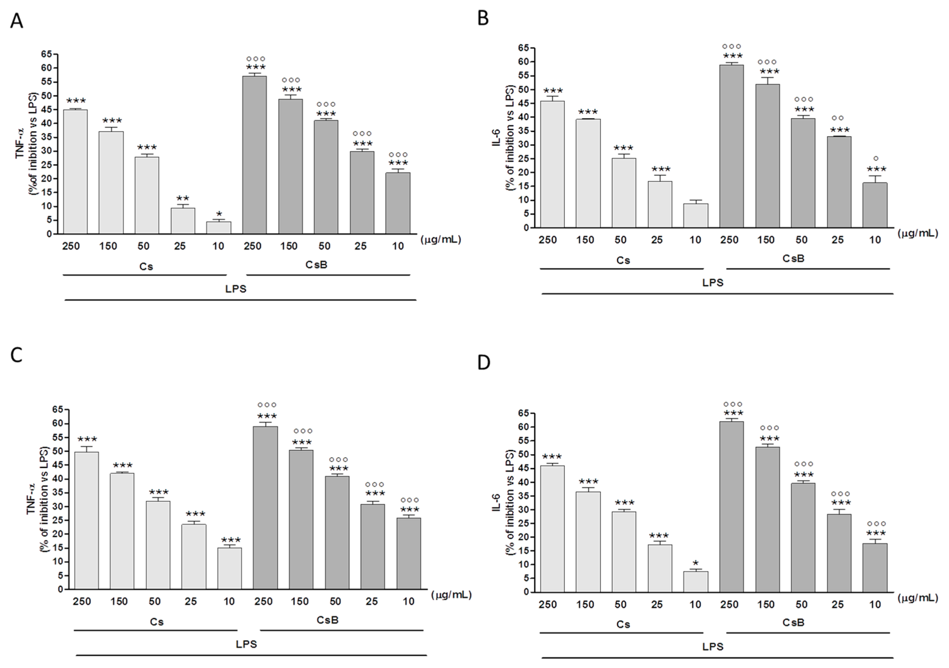 Molecules 22 00623 g003
