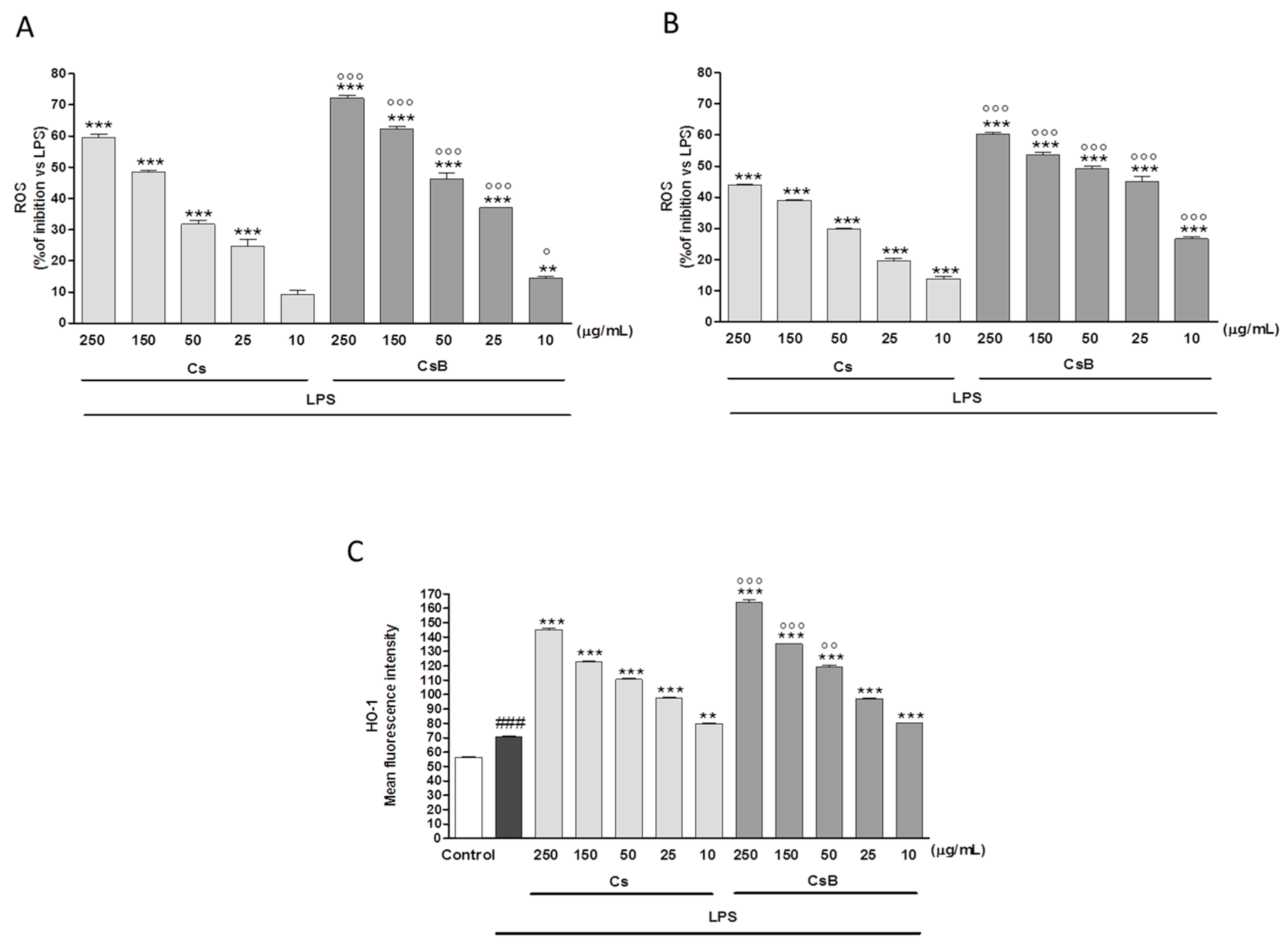 Molecules 22 00623 g005