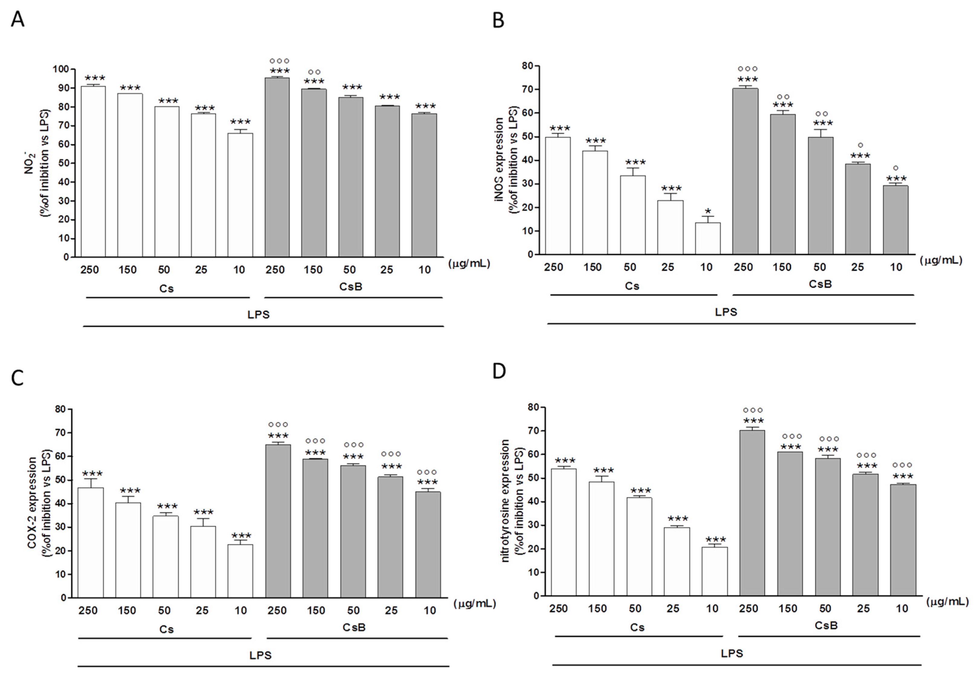Molecules 22 00623 g006