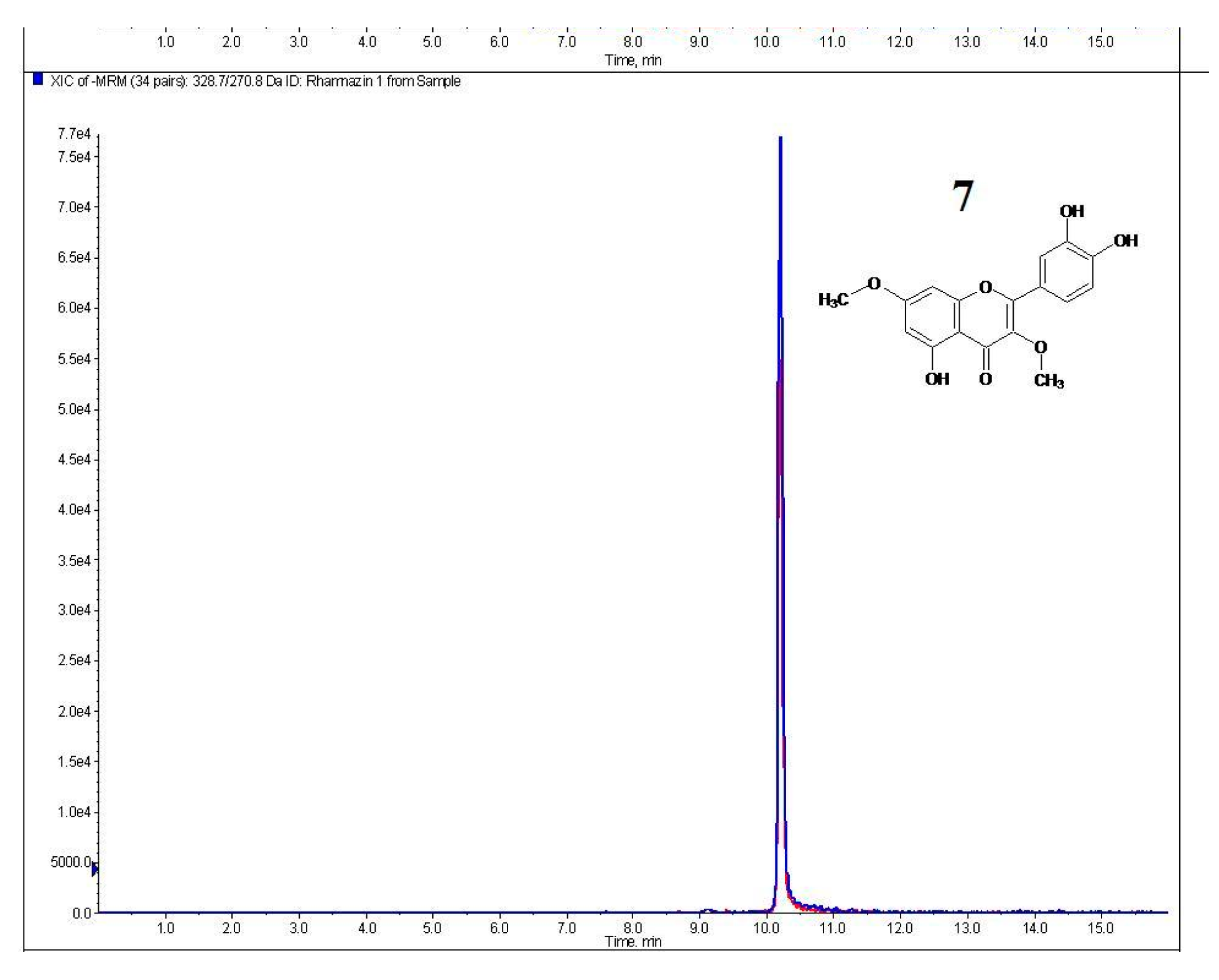 Molecules 22 00624 g001b