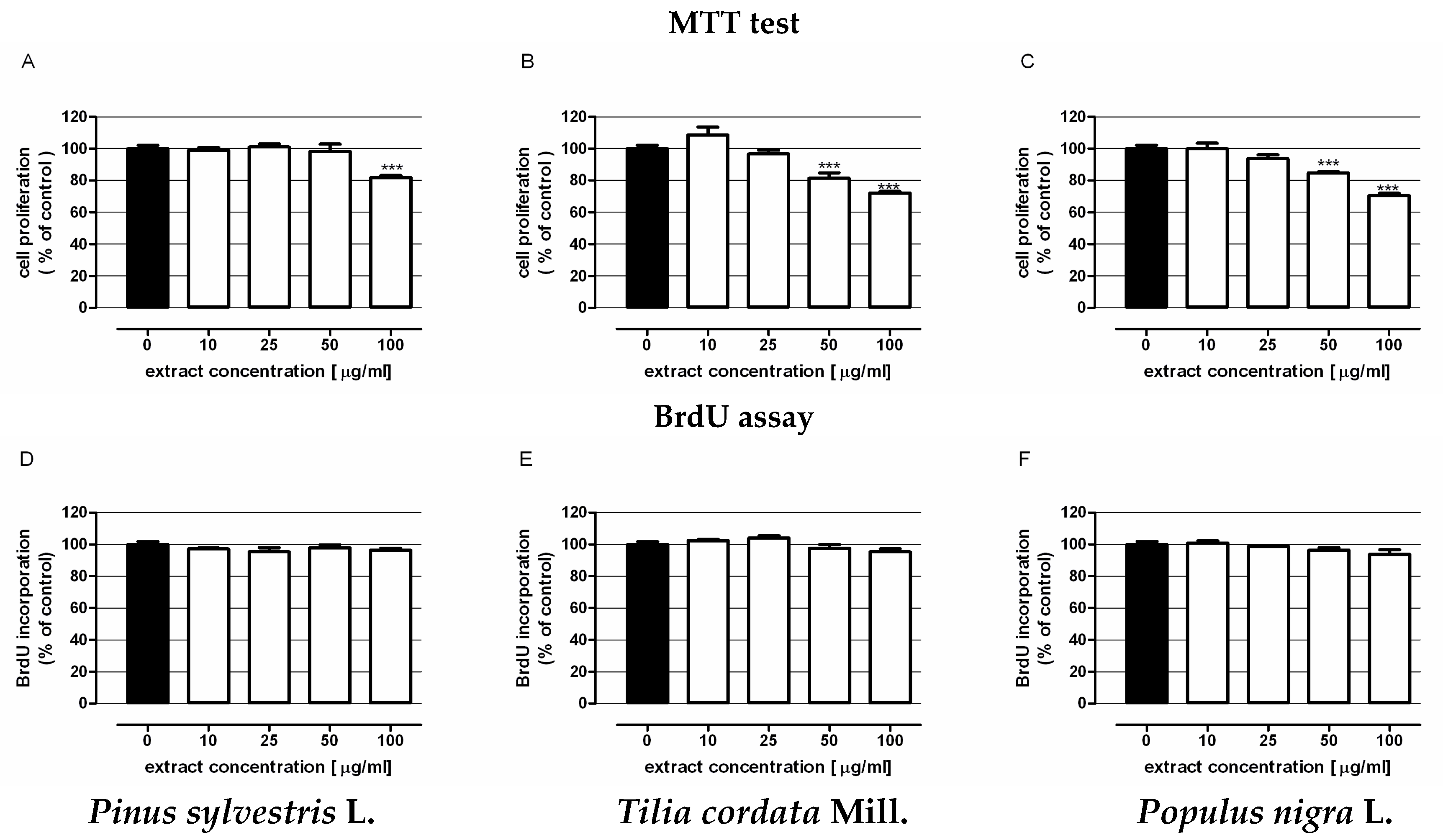 Molecules 22 00624 g002
