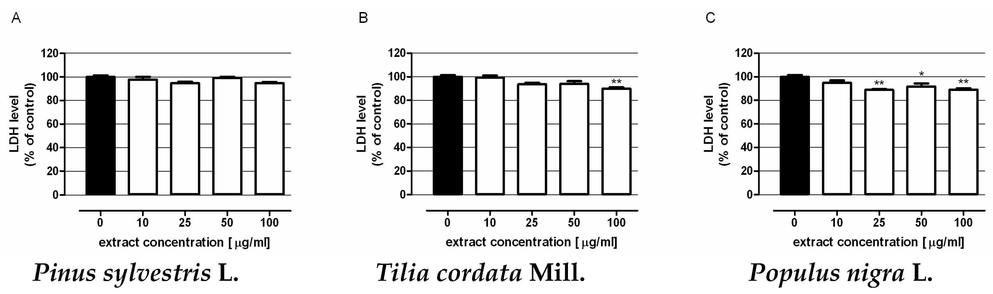 Molecules 22 00624 g003
