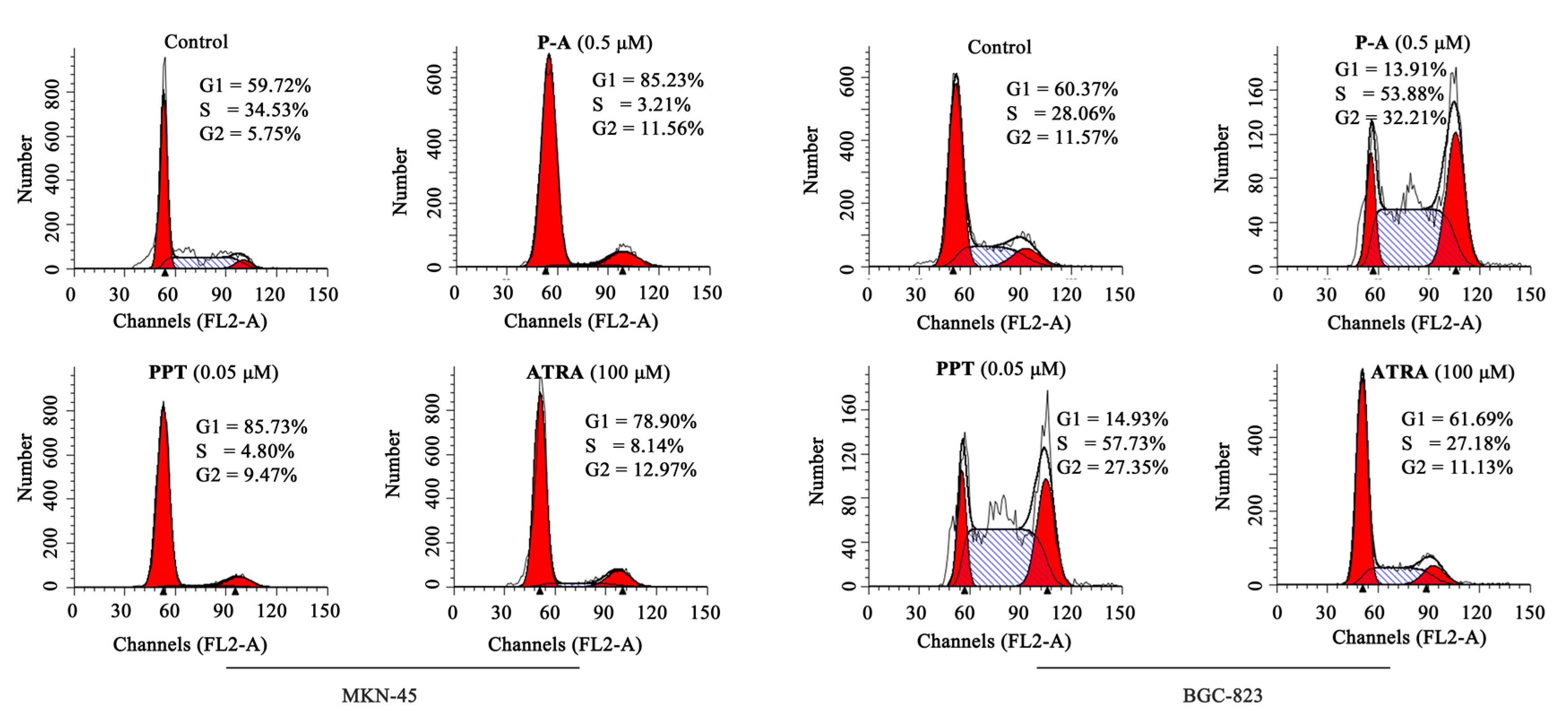 Molecules 22 00628 g004