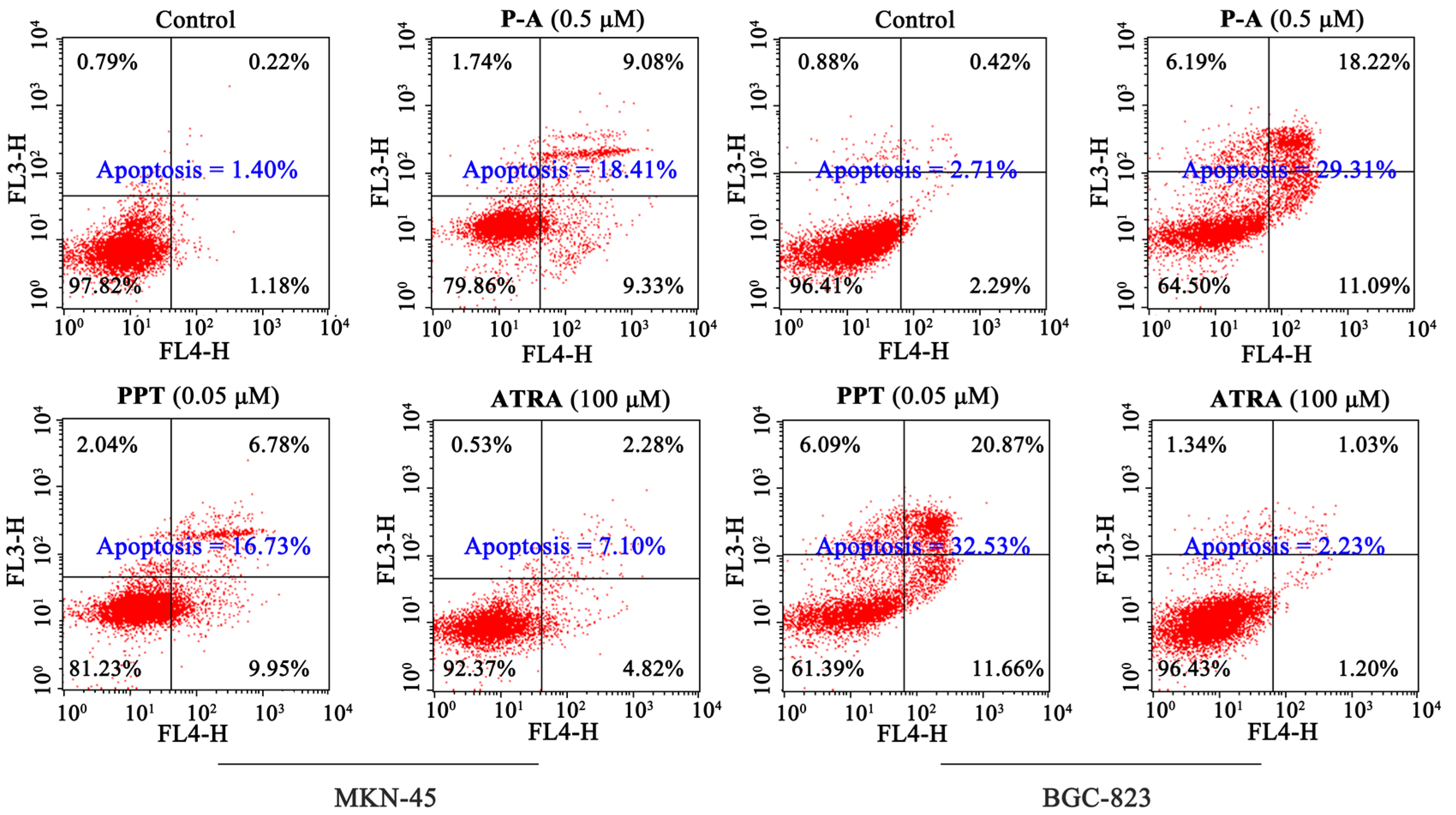 Molecules 22 00628 g006