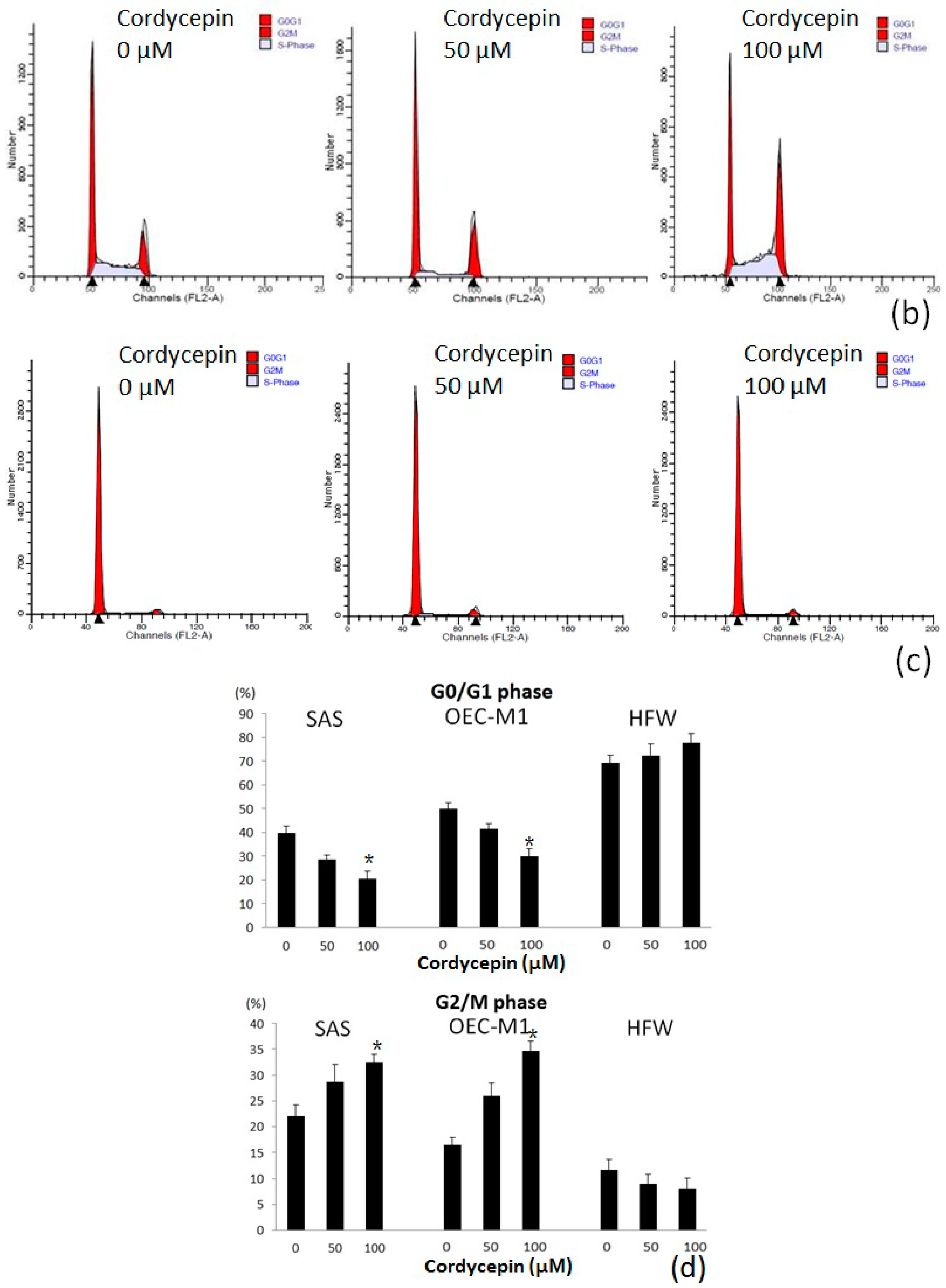 Molecules 22 00629 g004b Molecules 22 00629 g004b
