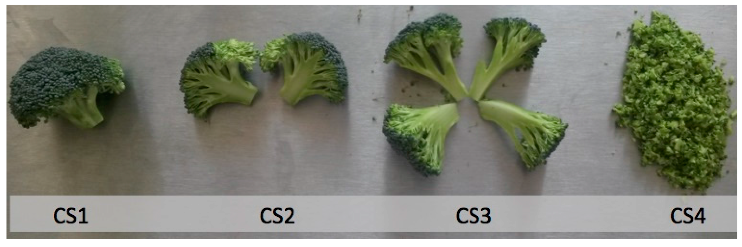 Molecules 22 00636 g001