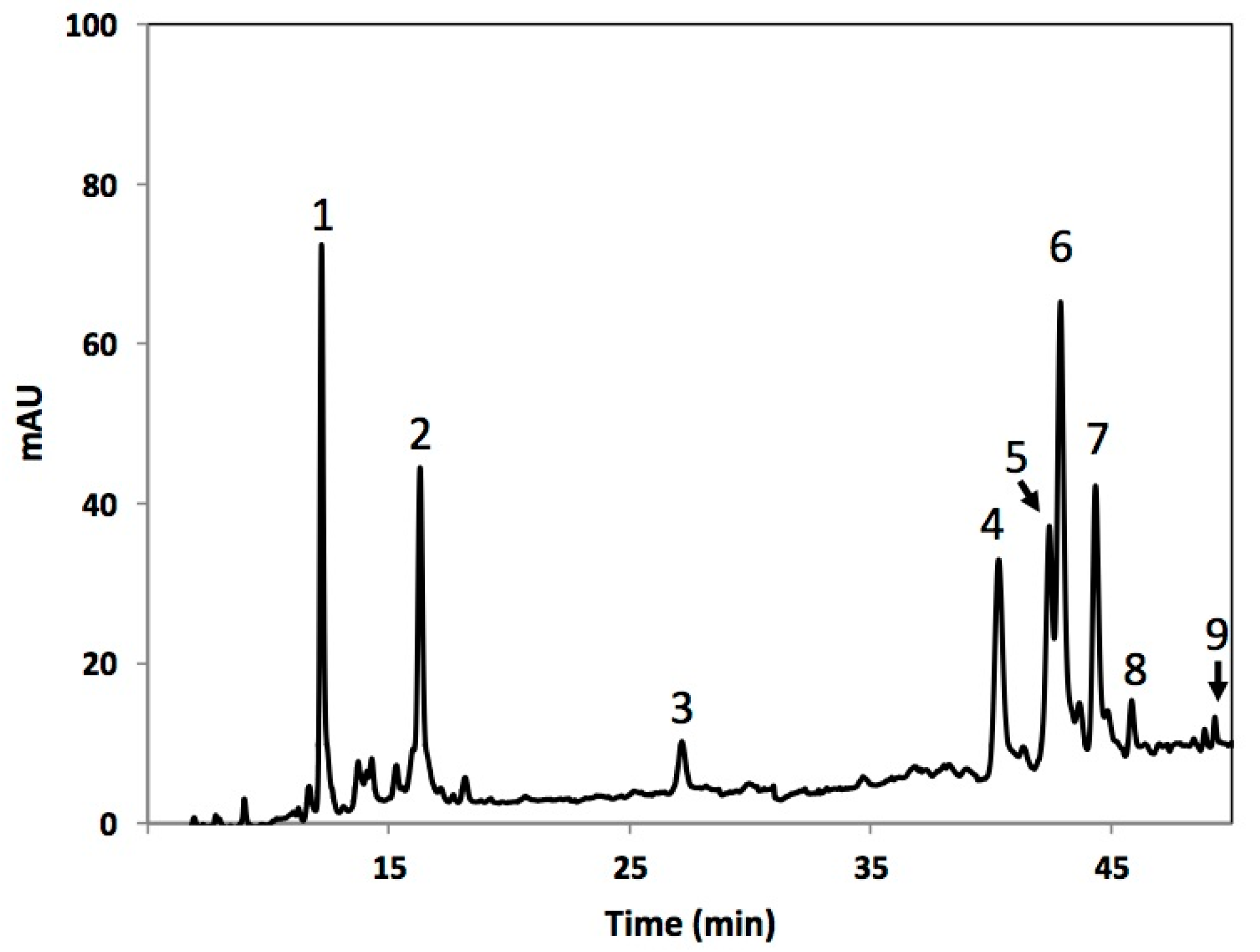 Molecules 22 00636 g002