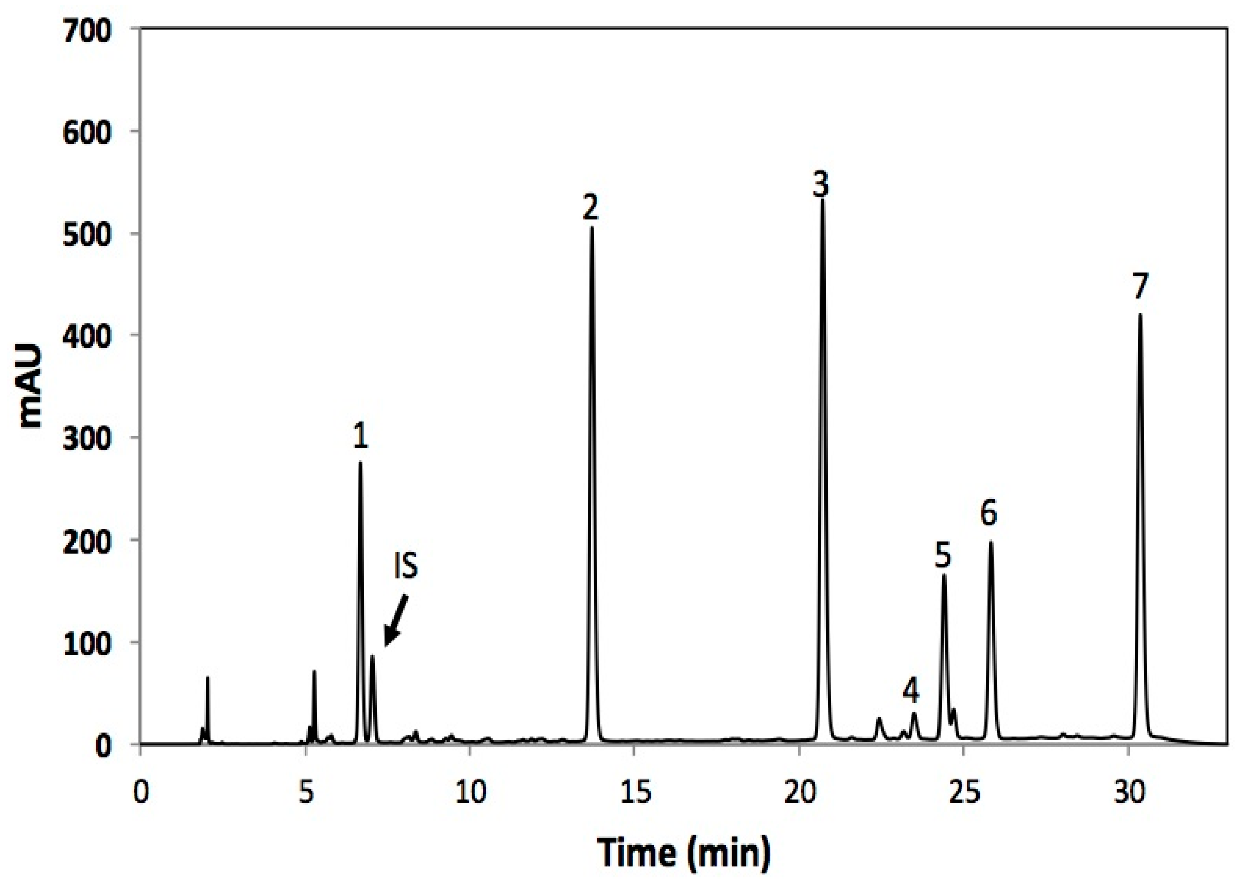 Molecules 22 00636 g003