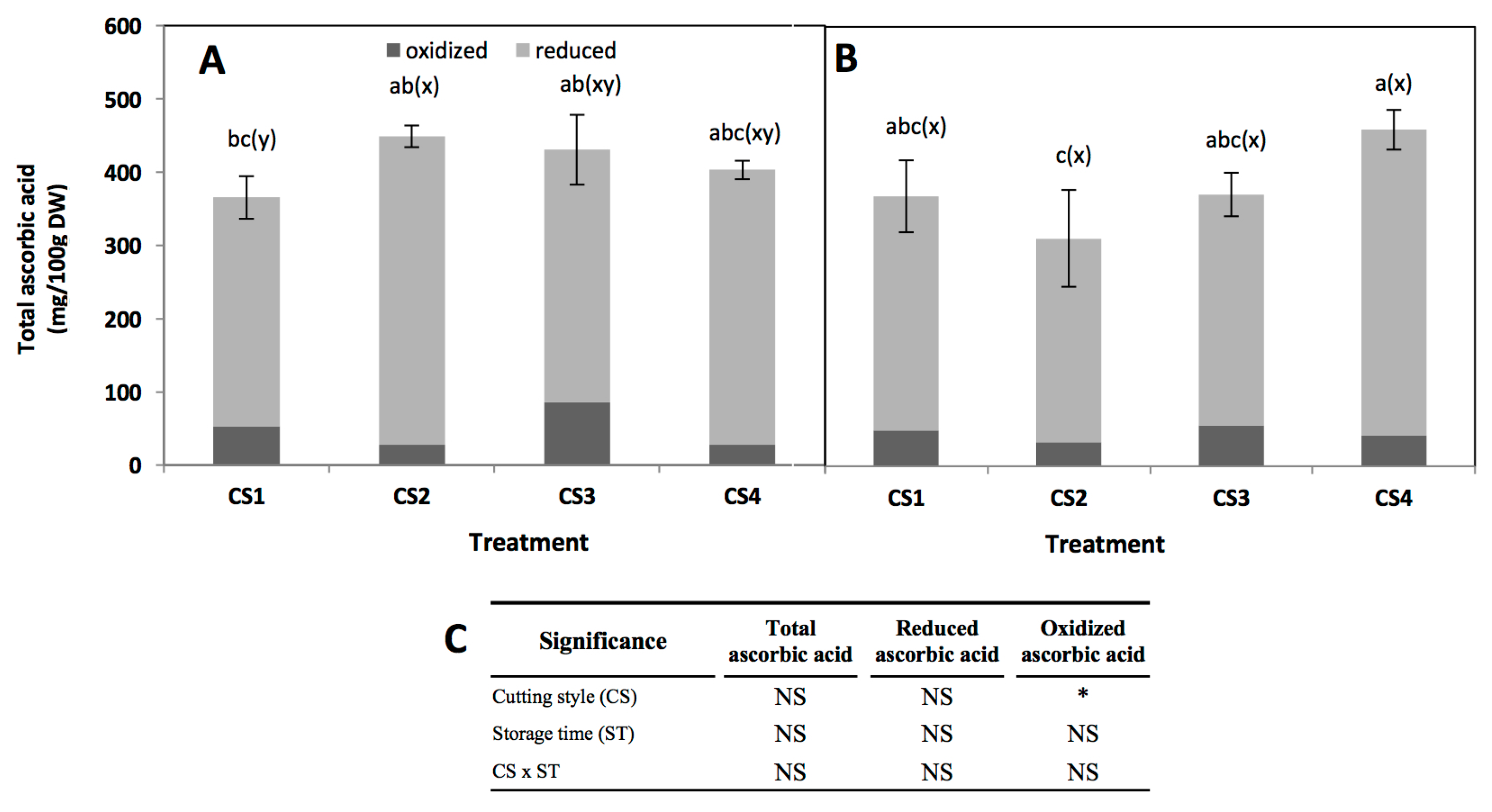 Molecules 22 00636 g005