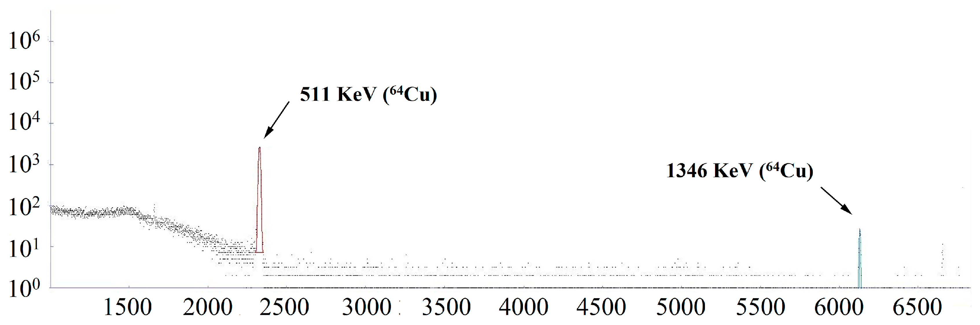 Molecules 22 00641 g003