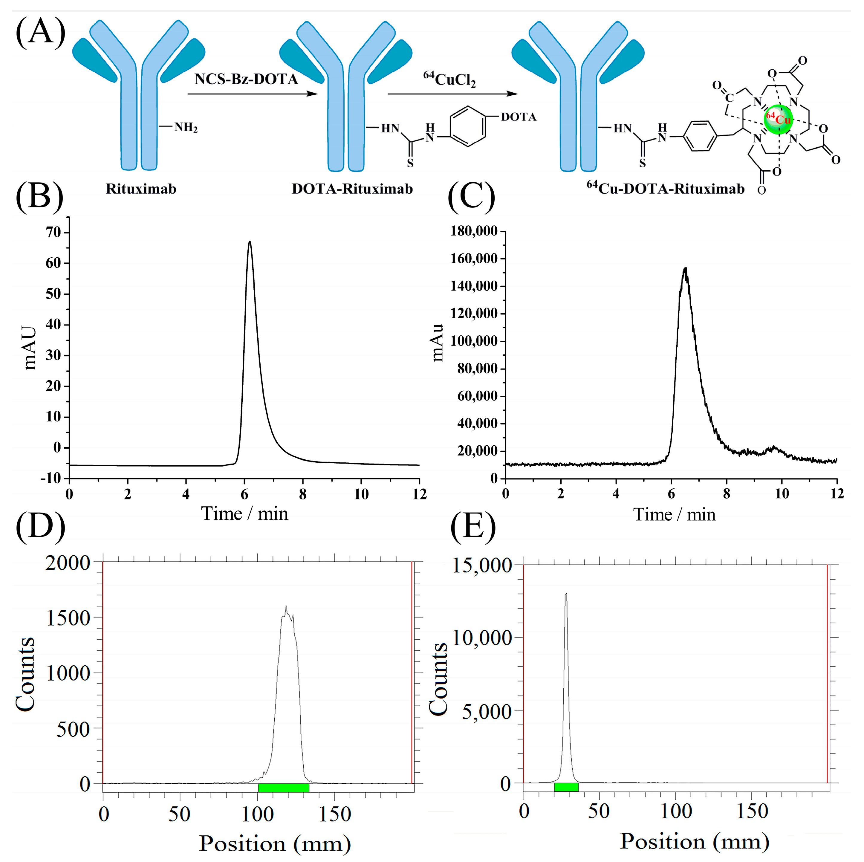 Molecules 22 00641 g005