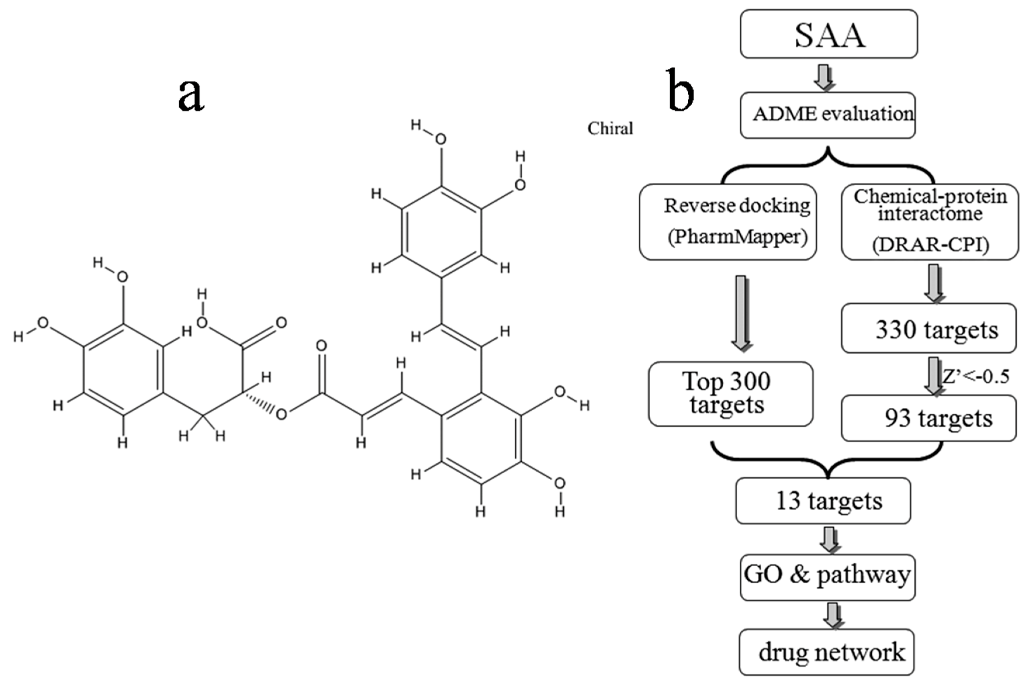 Molecules 22 00644 g001
