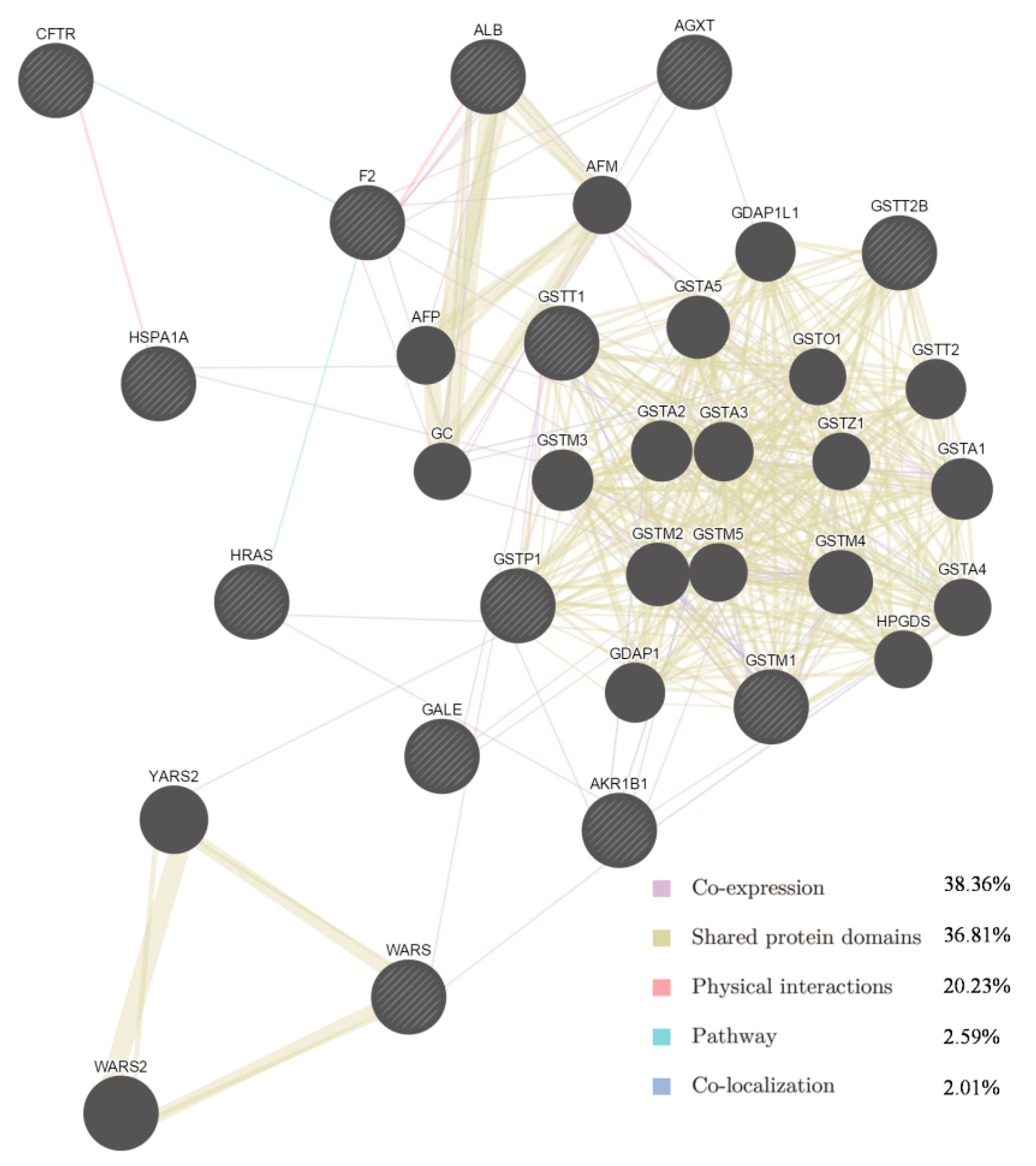 Molecules 22 00644 g002