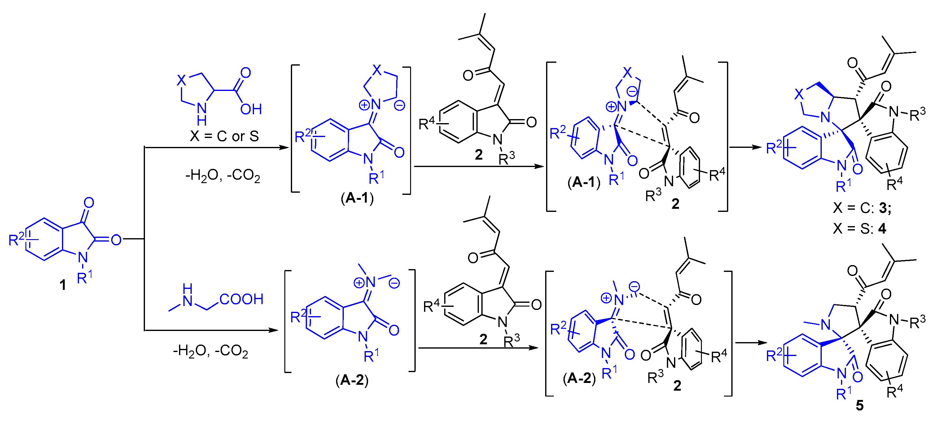 Molecules 22 00645 sch002