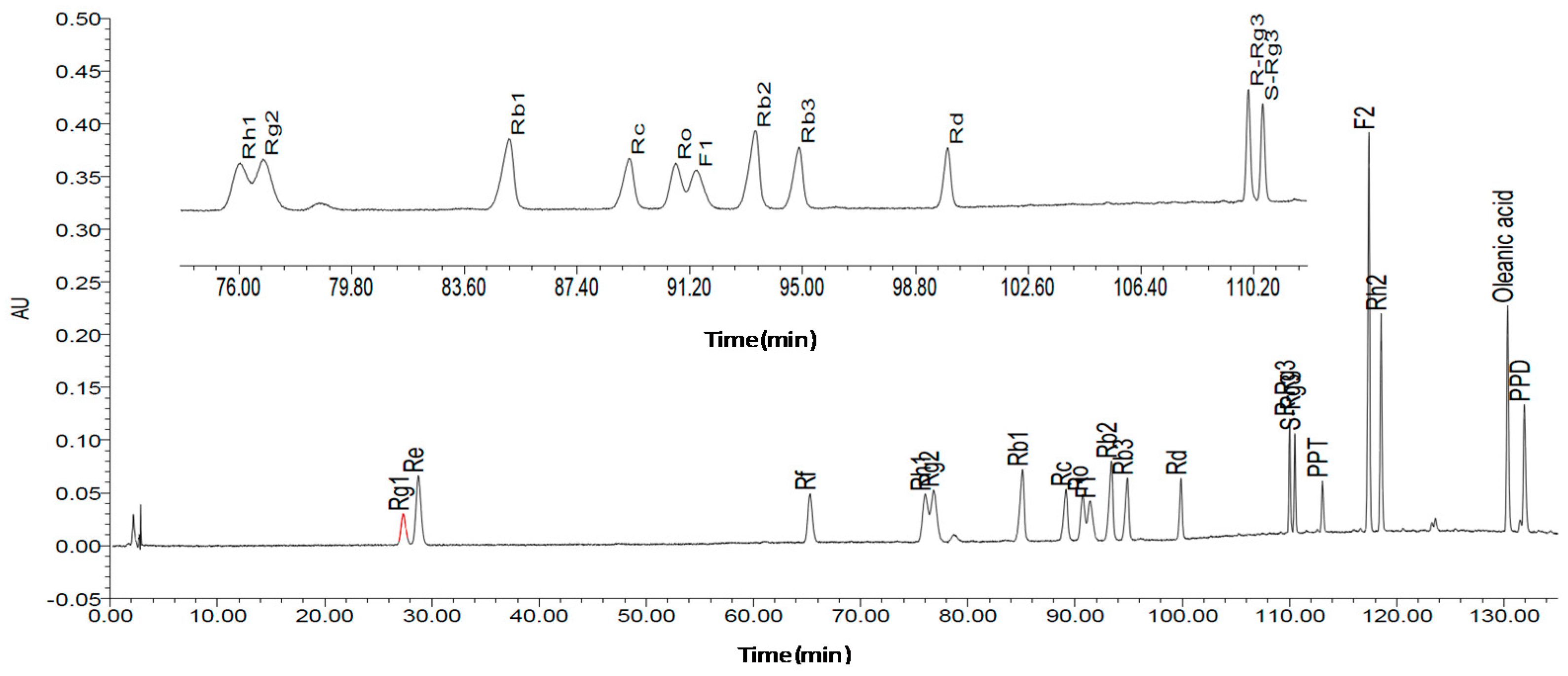 Molecules 22 00649 g001