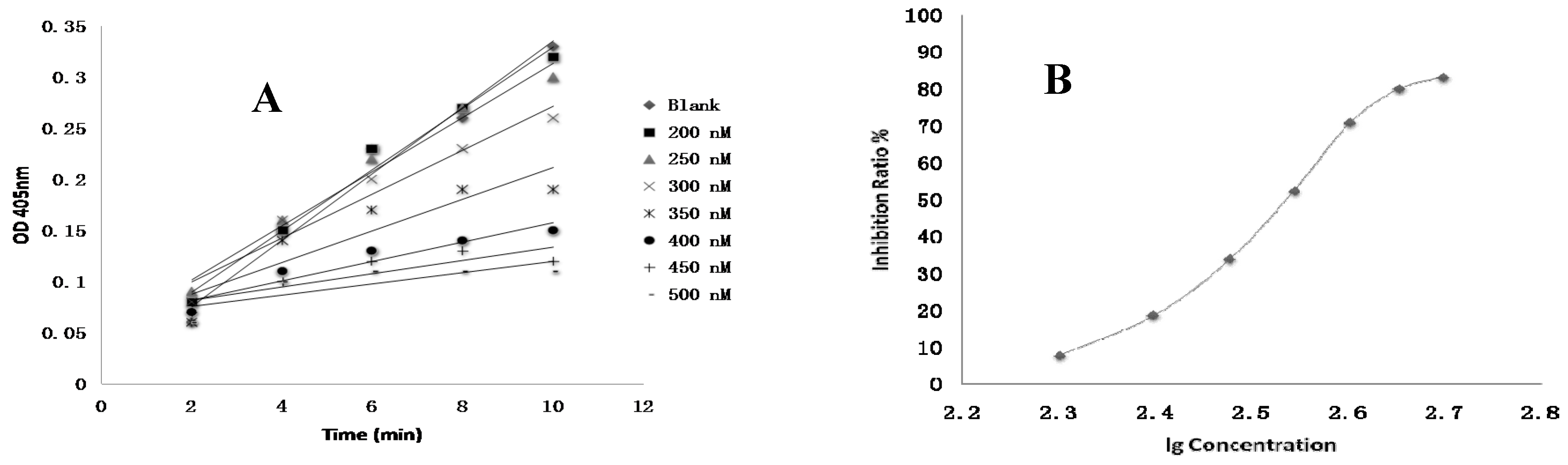 Molecules 22 00649 g004a