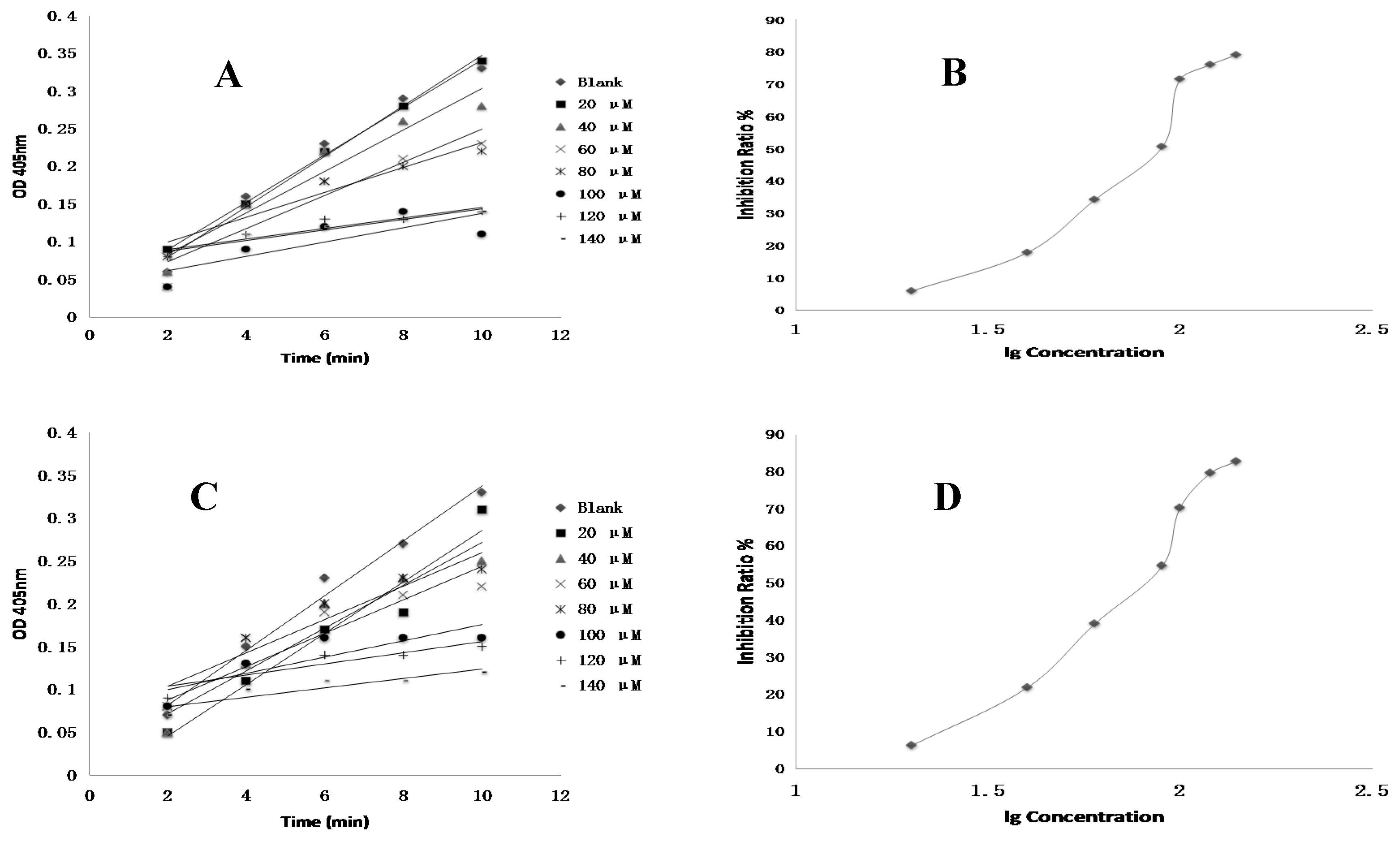 Molecules 22 00649 g005a
