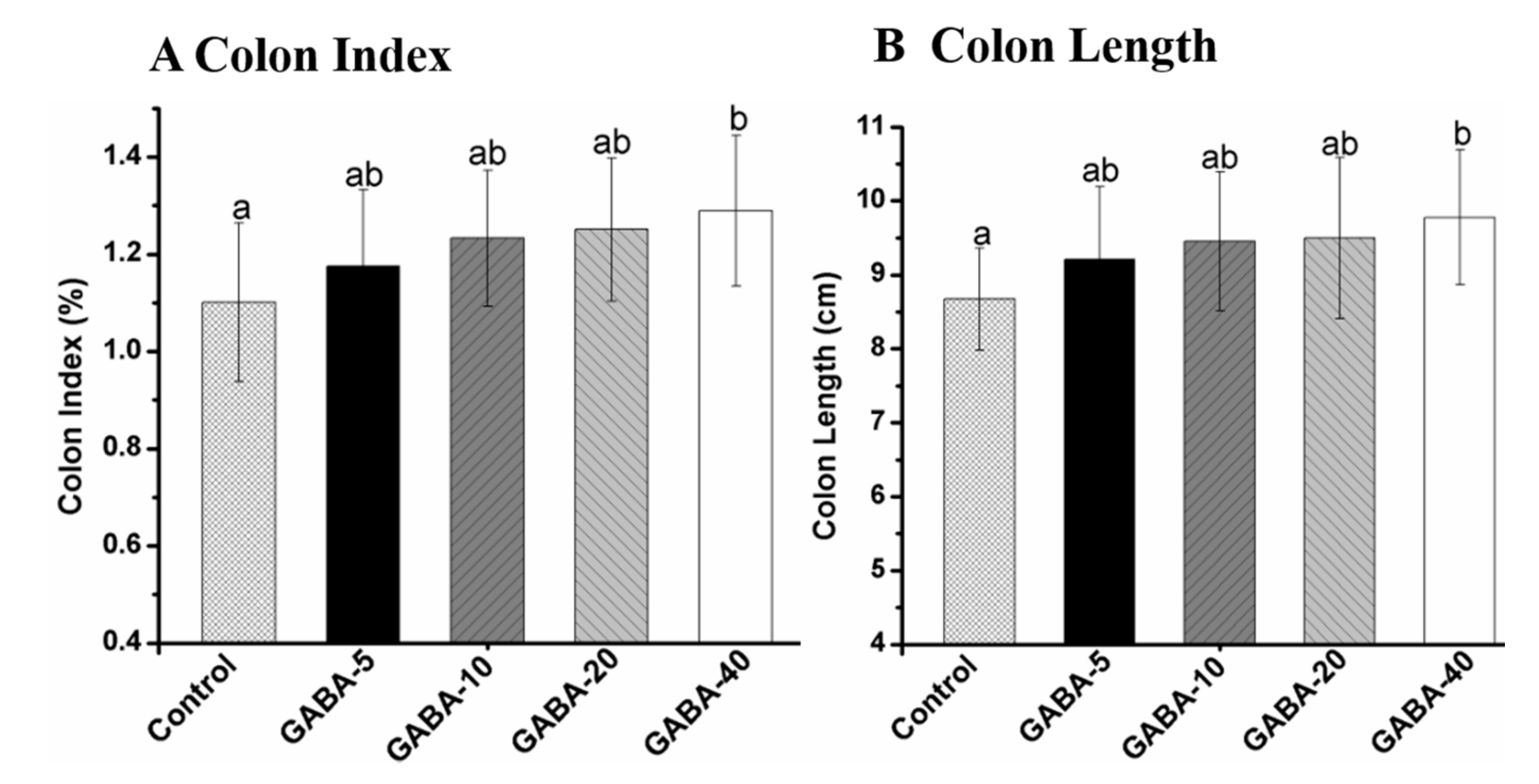 Molecules 22 00653 g001