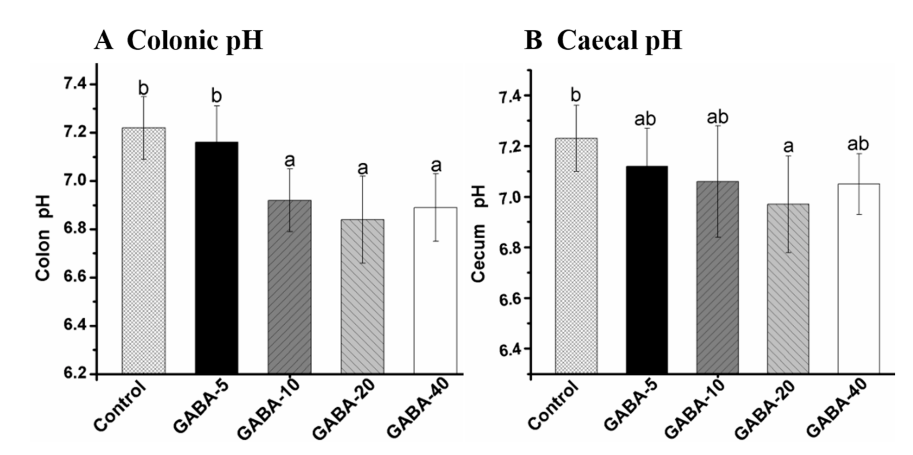 Molecules 22 00653 g003
