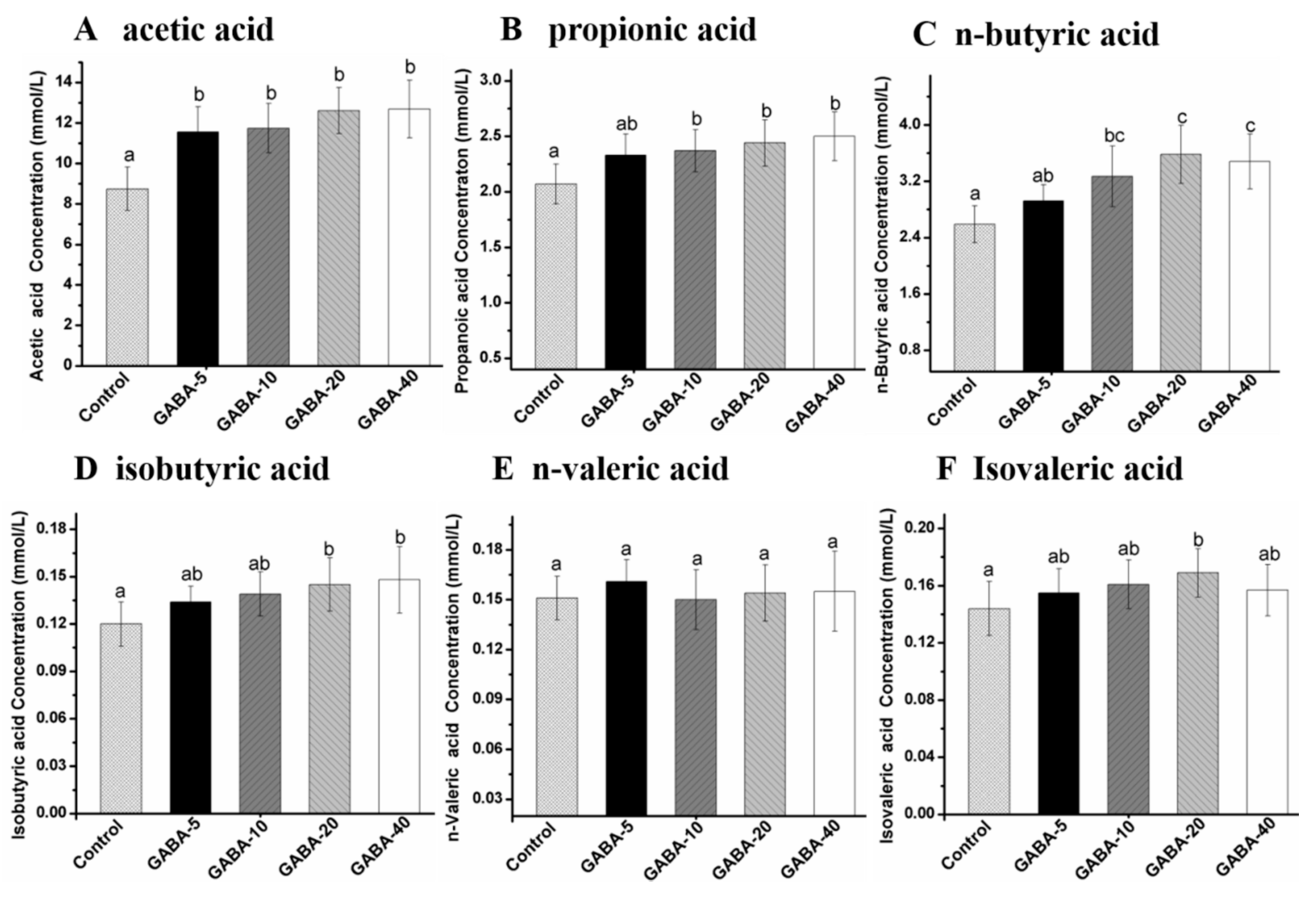 Molecules 22 00653 g006