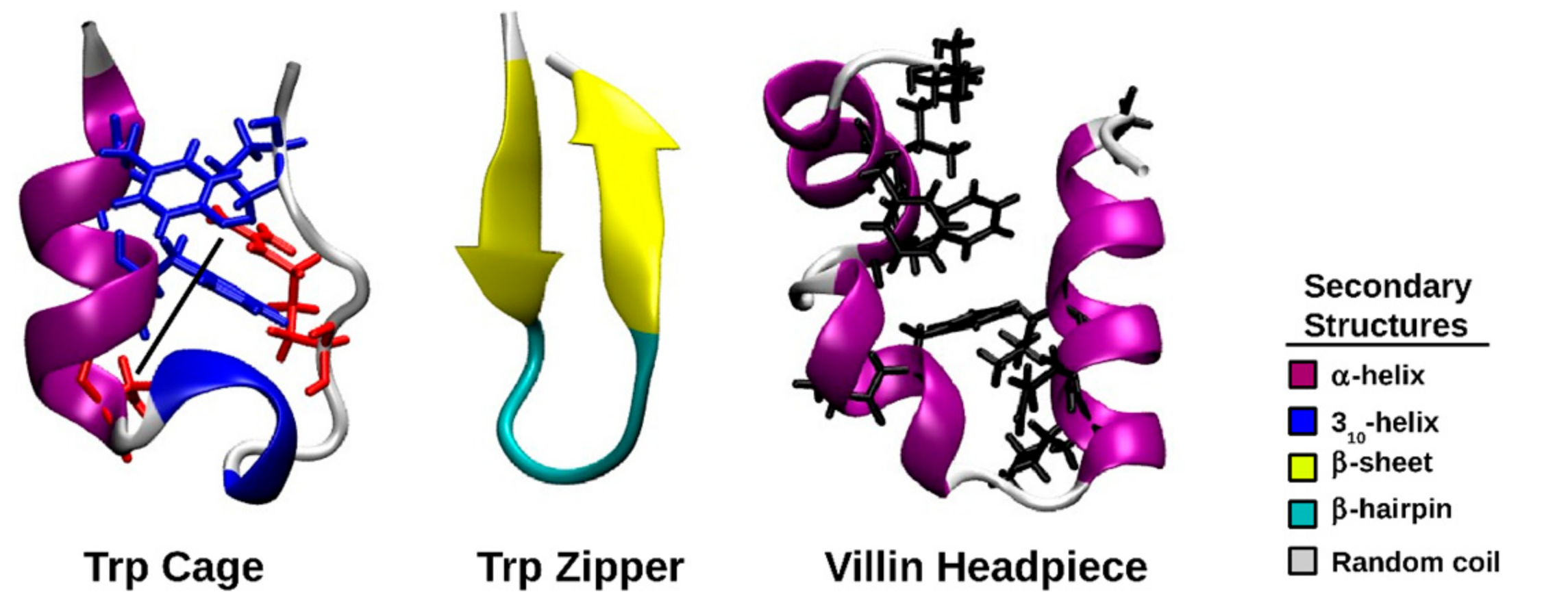 Molecules 22 00655 g001