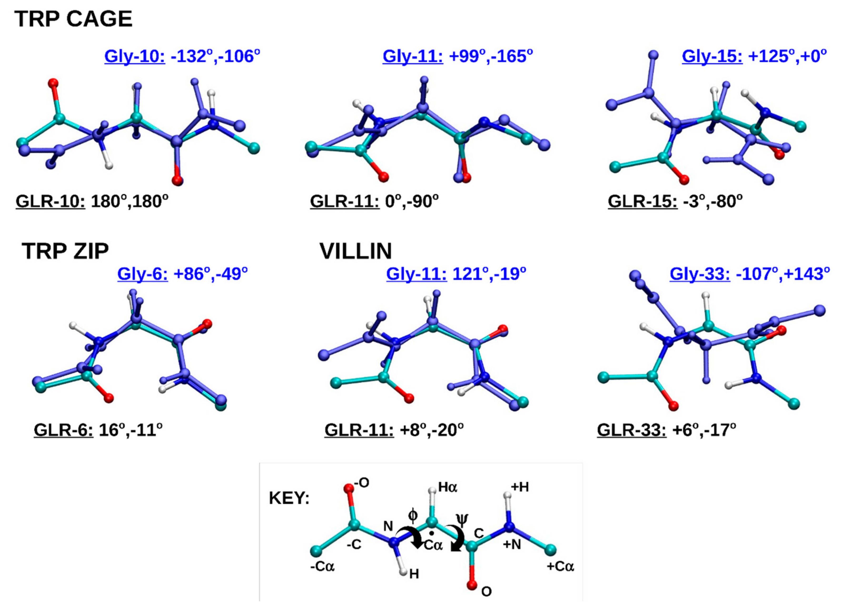Molecules 22 00655 g003