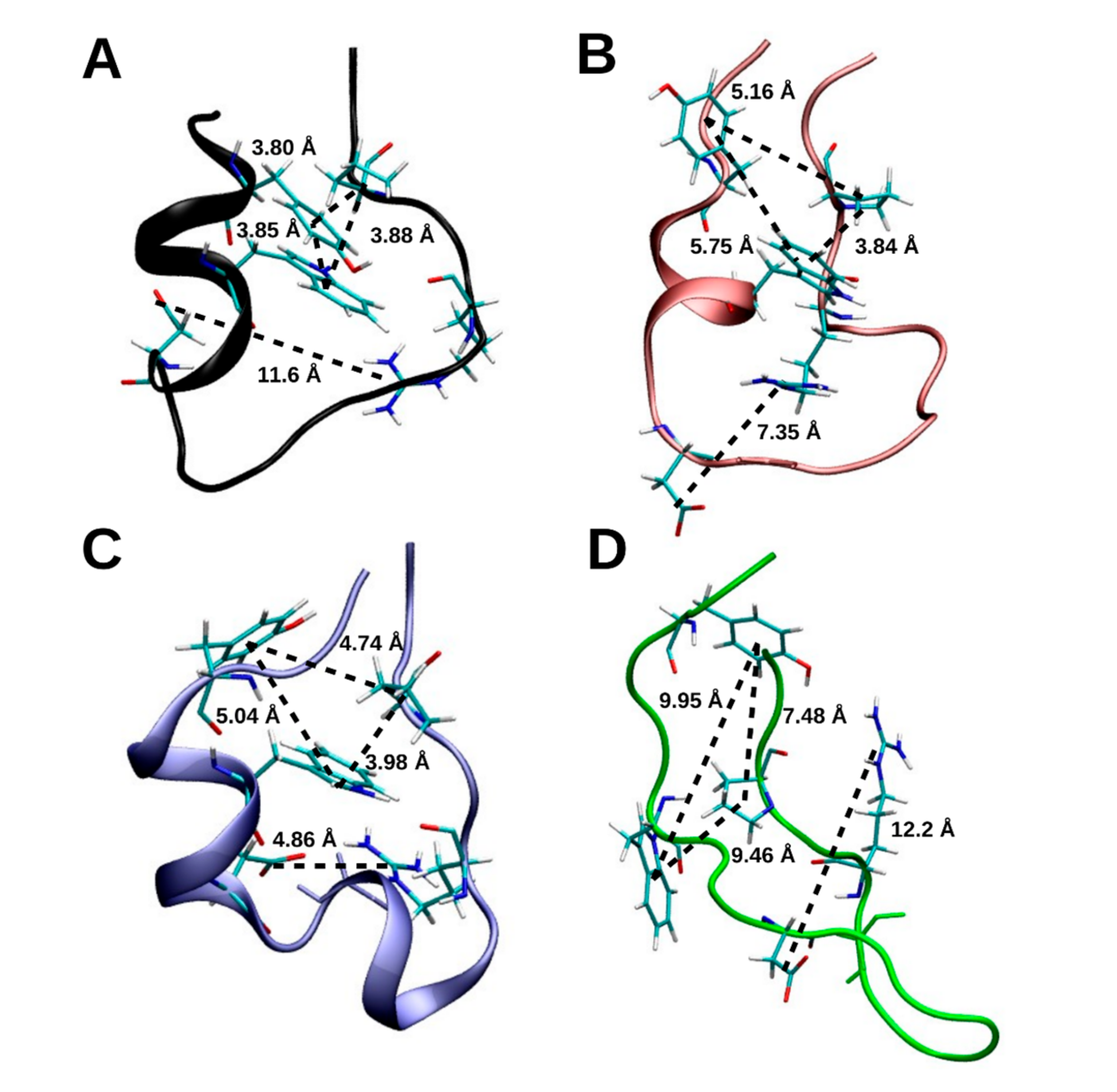 Molecules 22 00655 g008