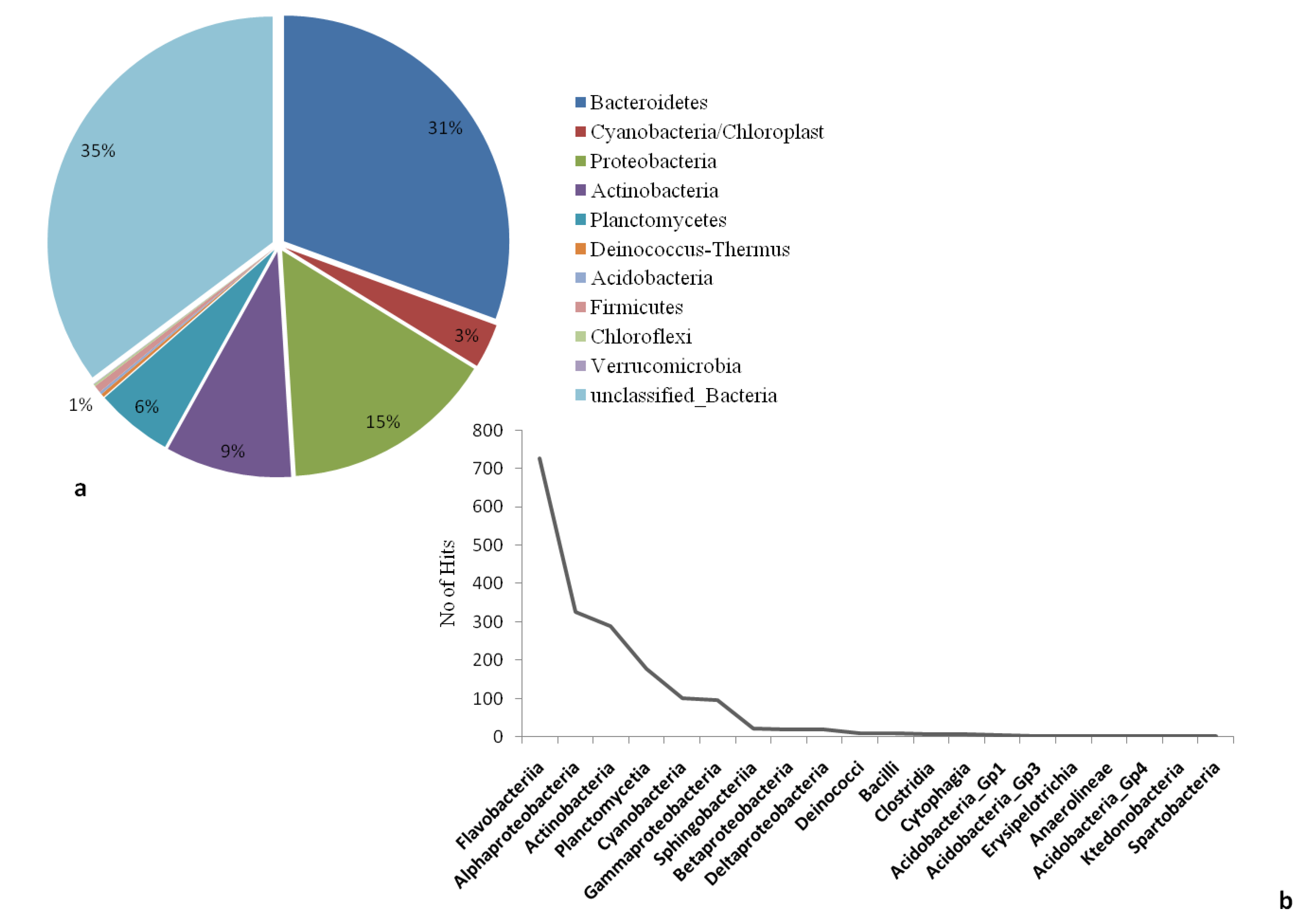 Molecules 22 00657 g001