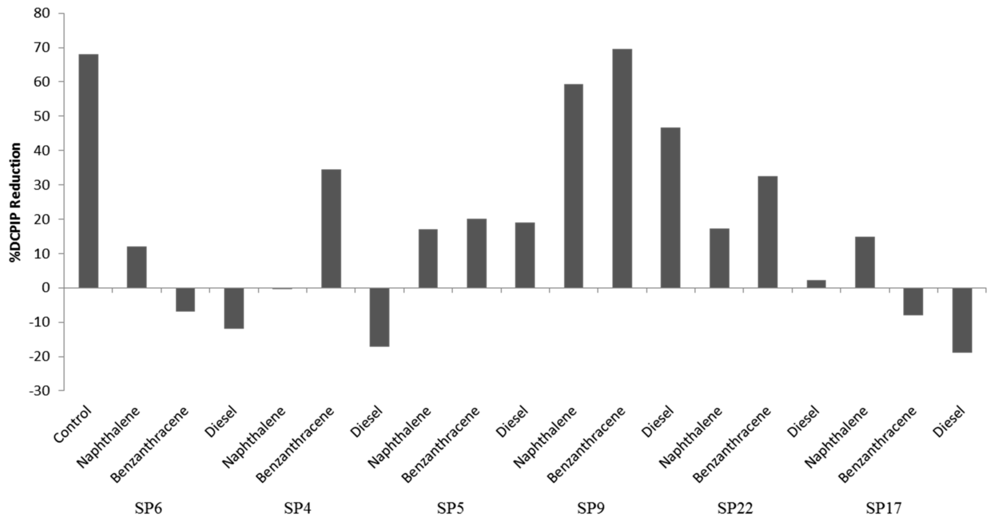Molecules 22 00657 g003