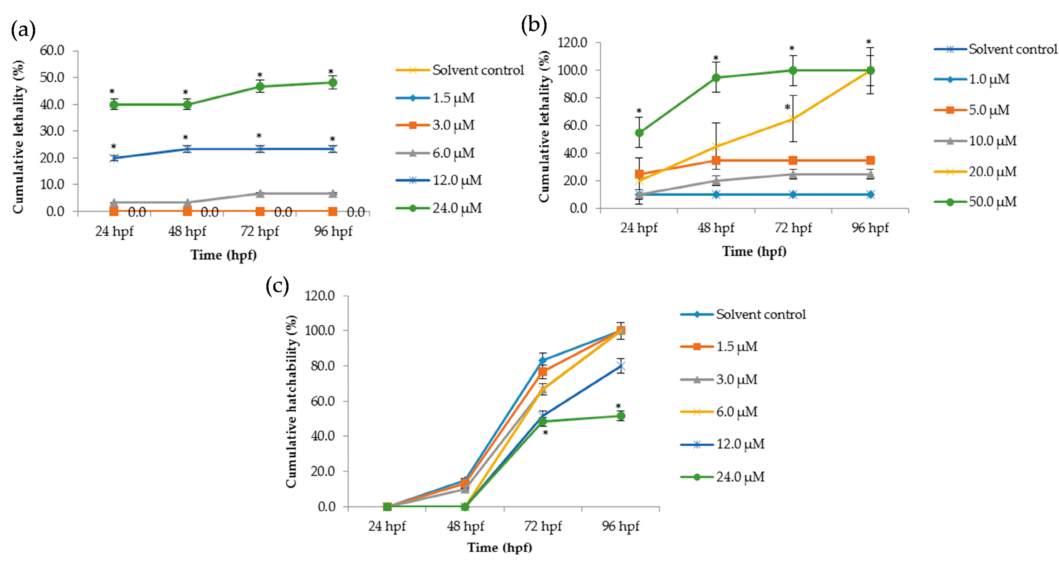 Molecules 22 00660 g002