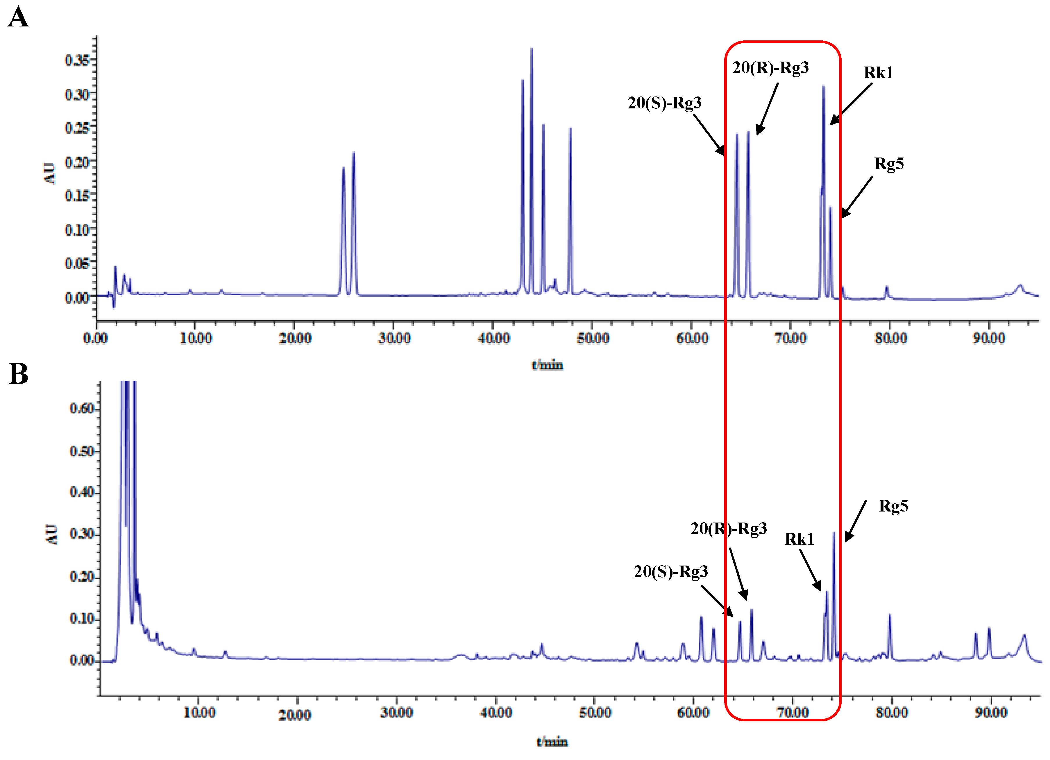 Molecules 22 00664 g001