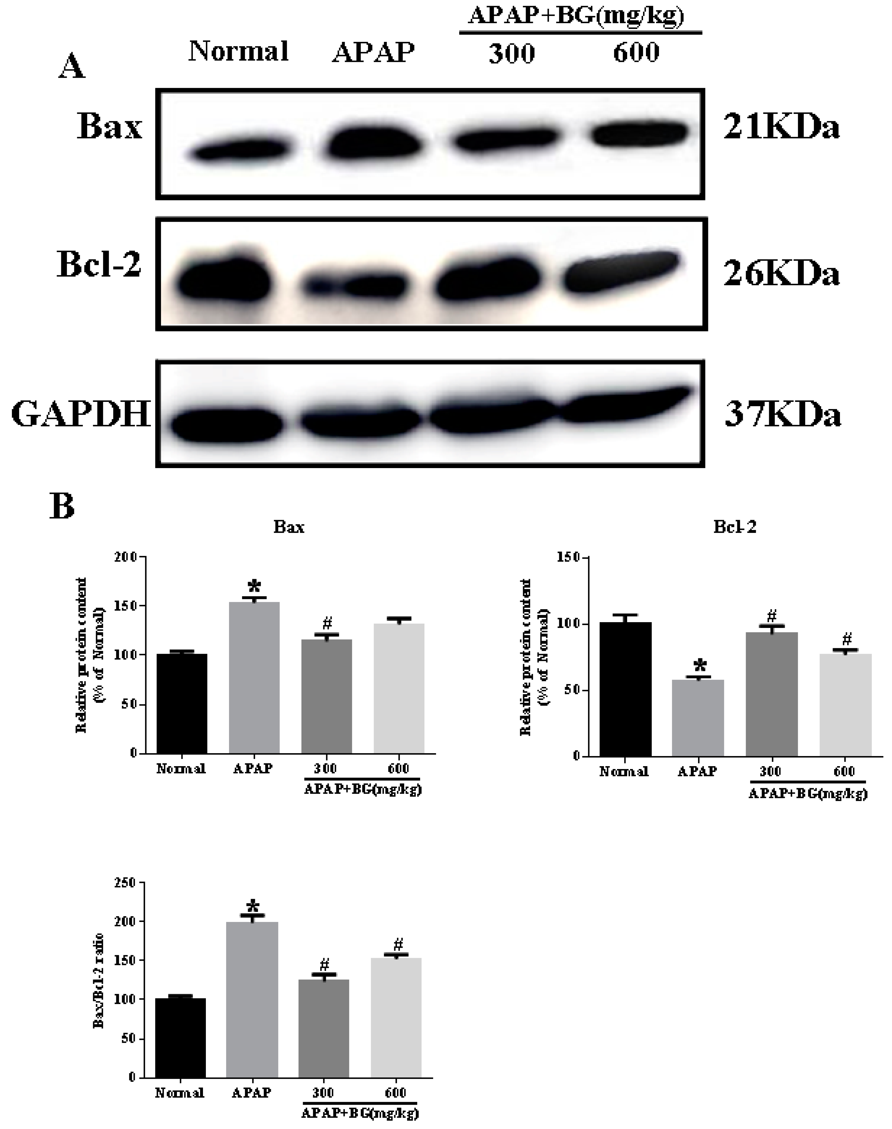 Molecules 22 00664 g005