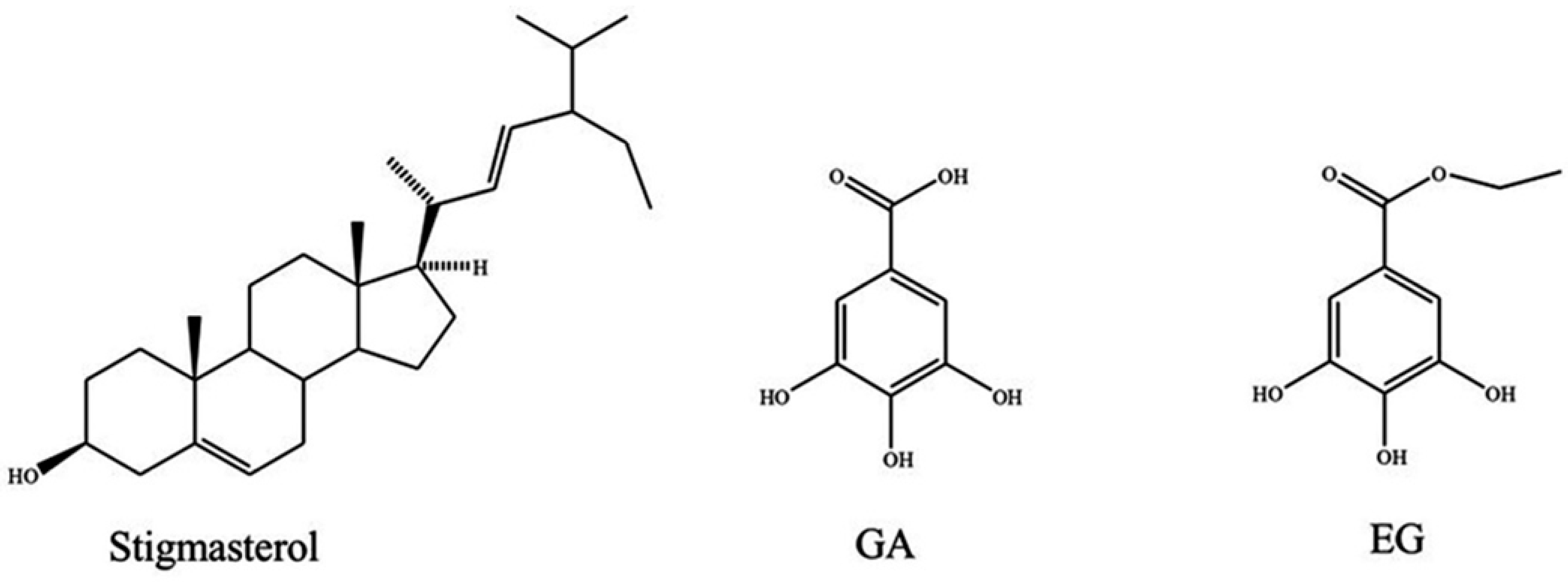 Molecules 22 00666 g001