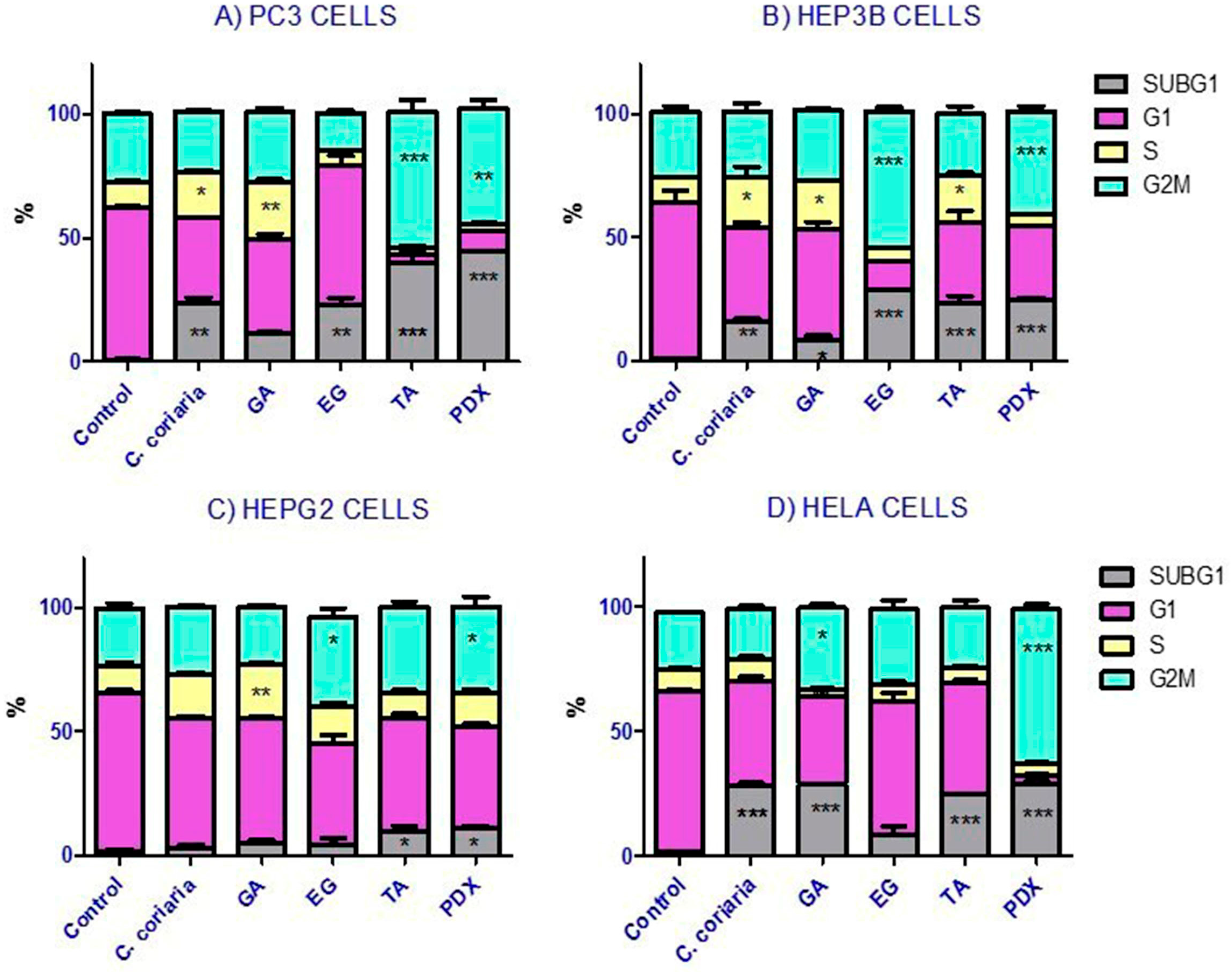 Molecules 22 00666 g002a